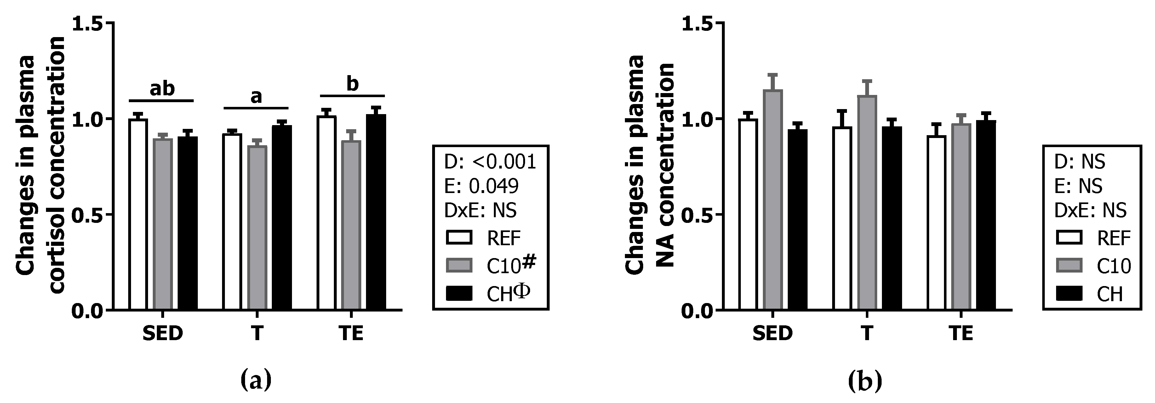 Biomolecules 12 01893 g003