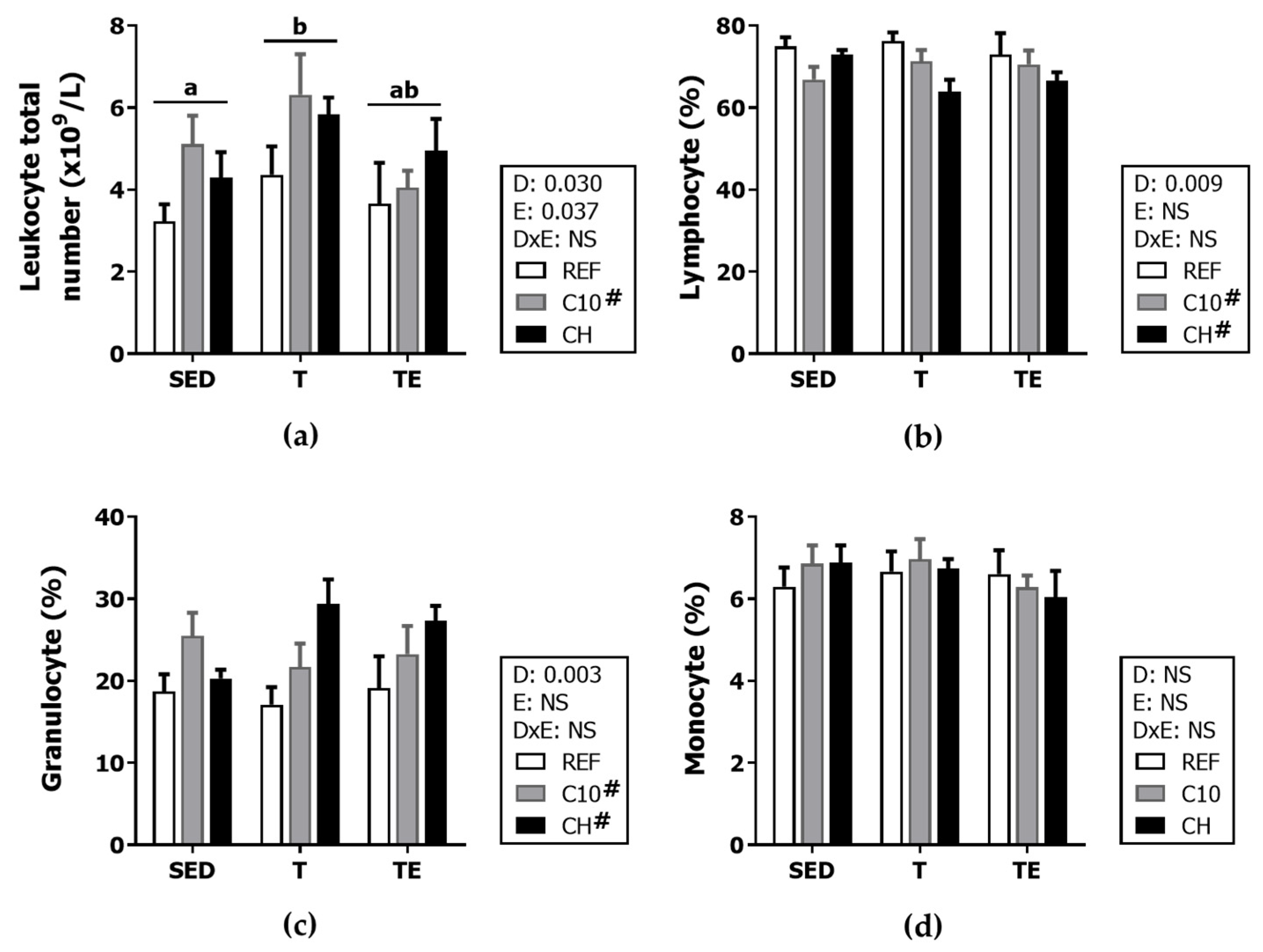 Biomolecules 12 01893 g005