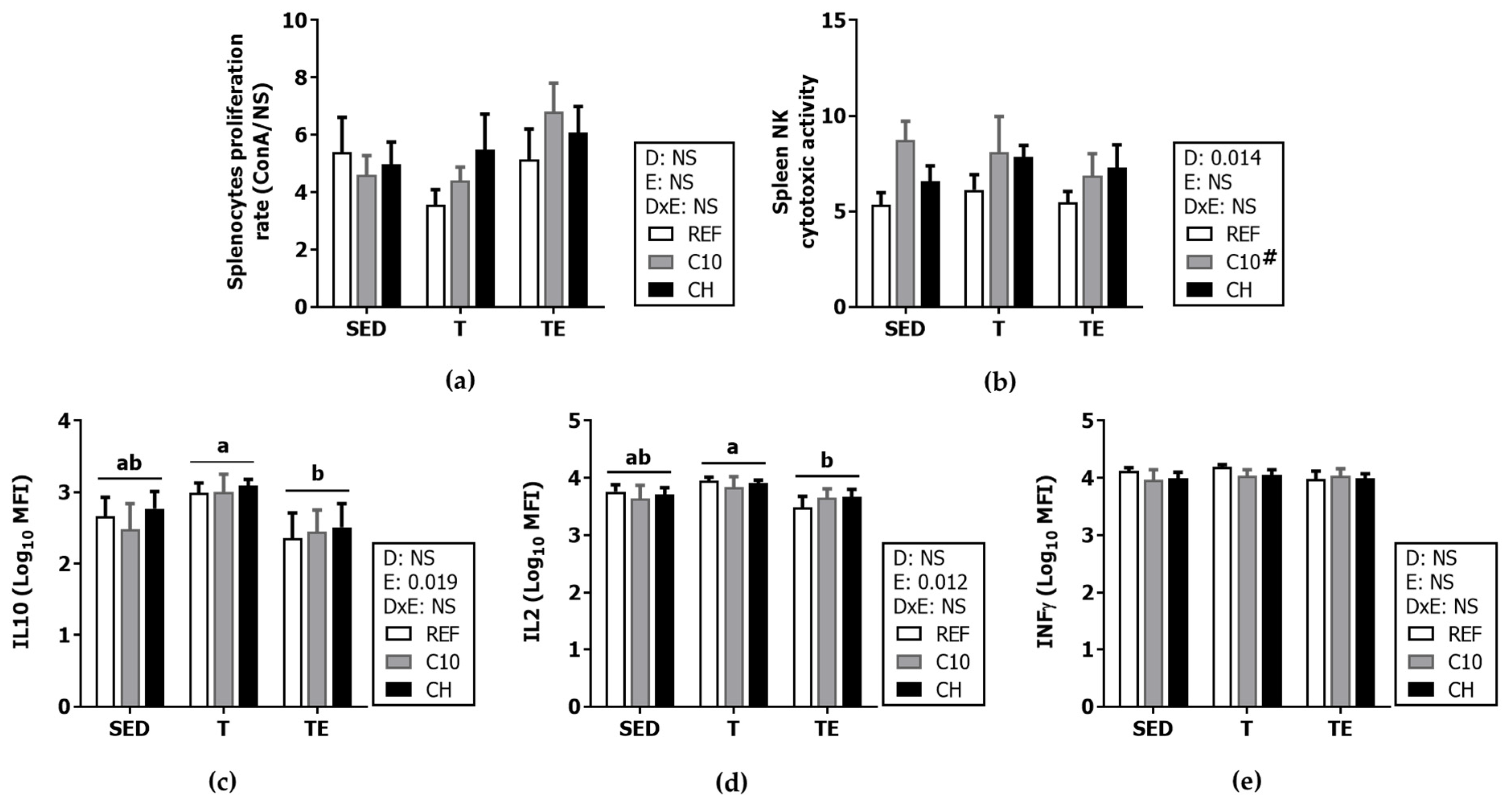 Biomolecules 12 01893 g010