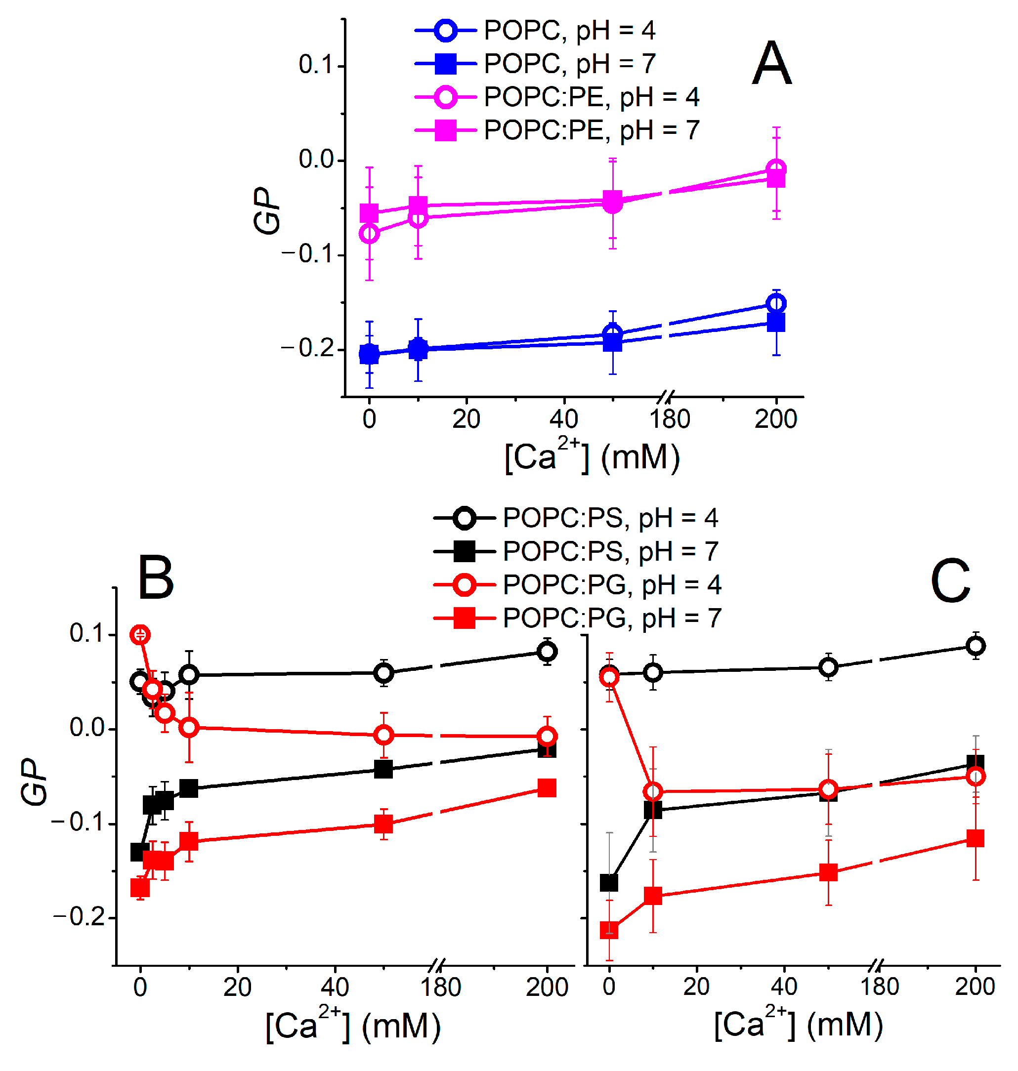 Biomolecules | Free Full-Text | Modulation of Anionic Lipid 