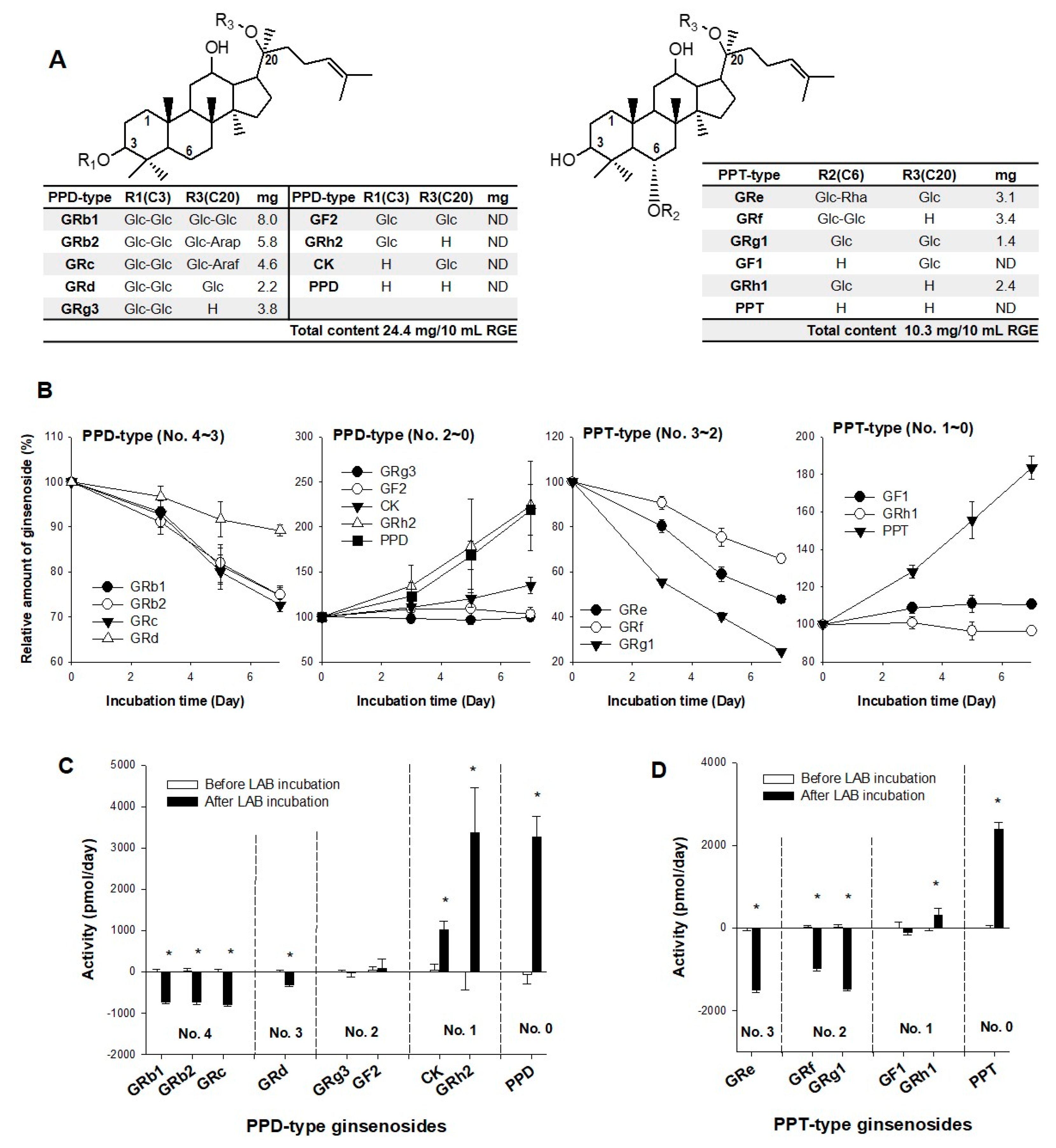 Biomolecules 12 01896 g001 Biomolecules 12 01896 g001
