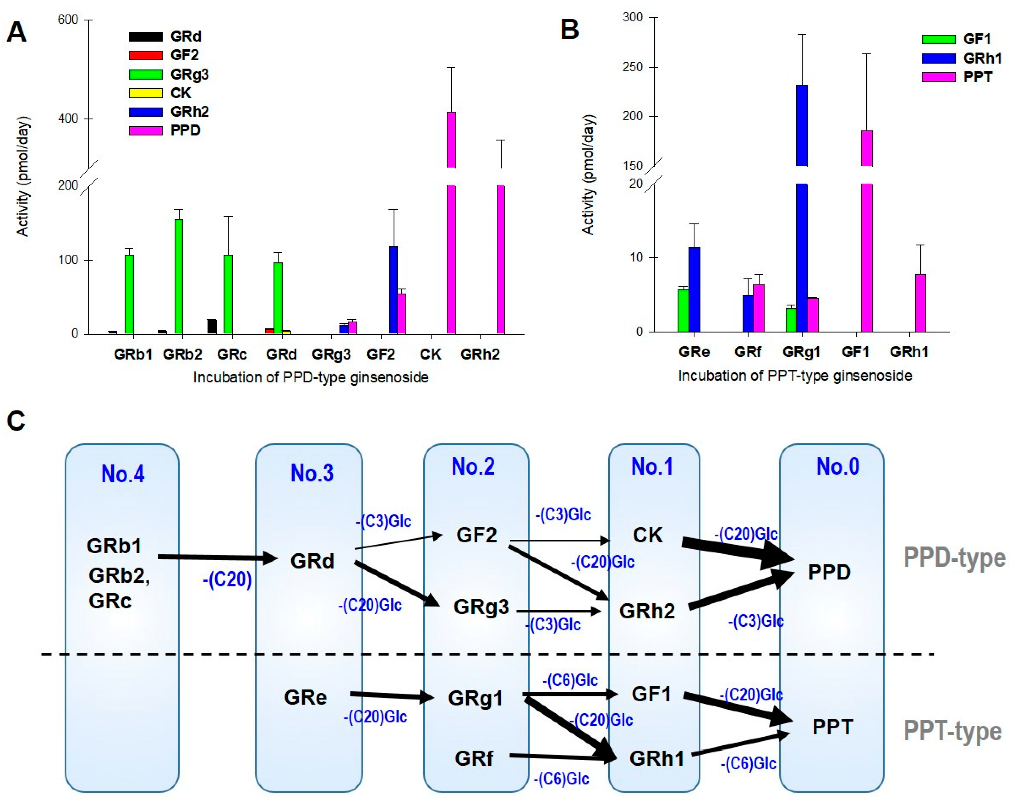 Biomolecules 12 01896 g004 Biomolecules 12 01896 g004