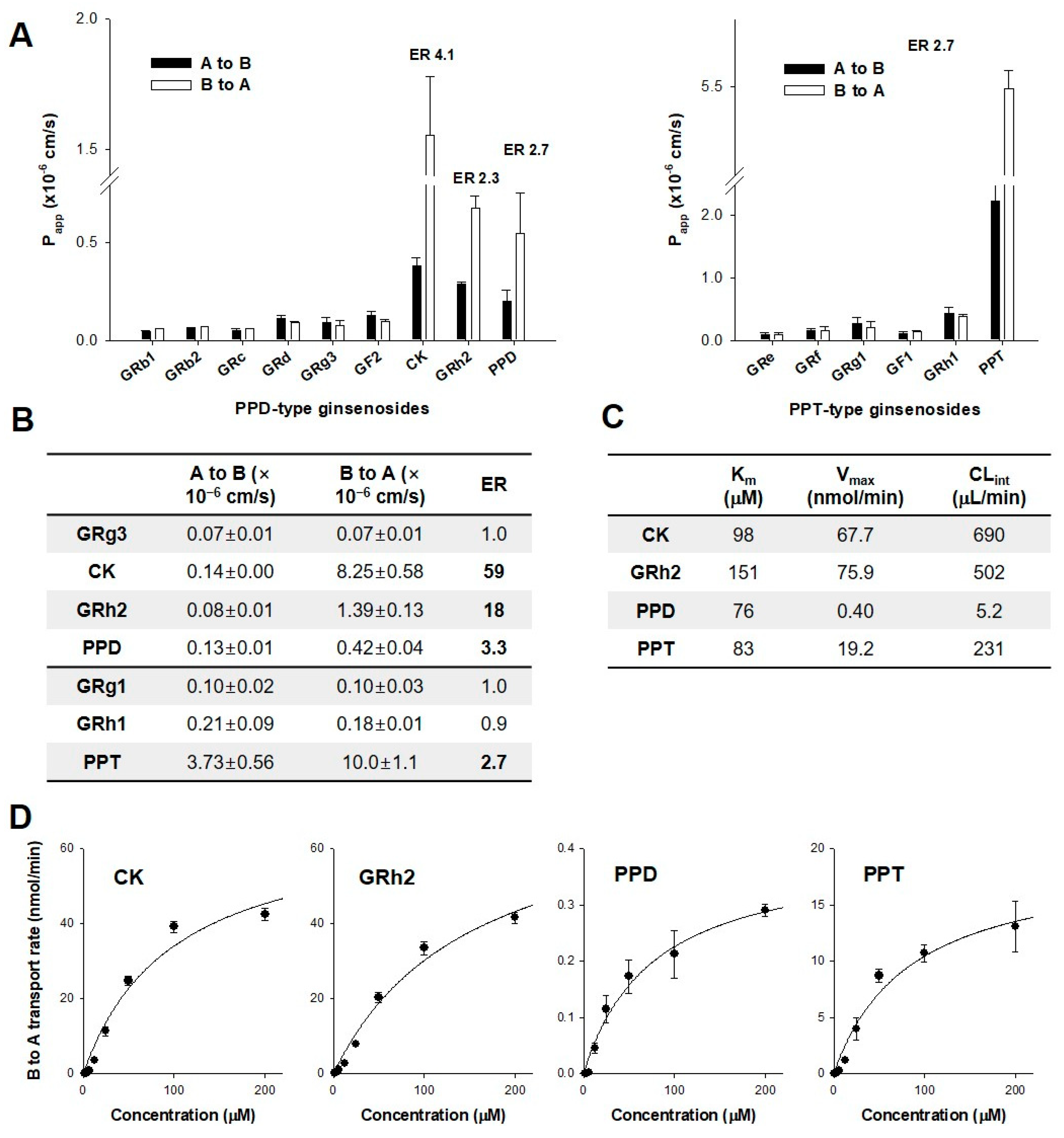 Biomolecules 12 01896 g005 Biomolecules 12 01896 g005