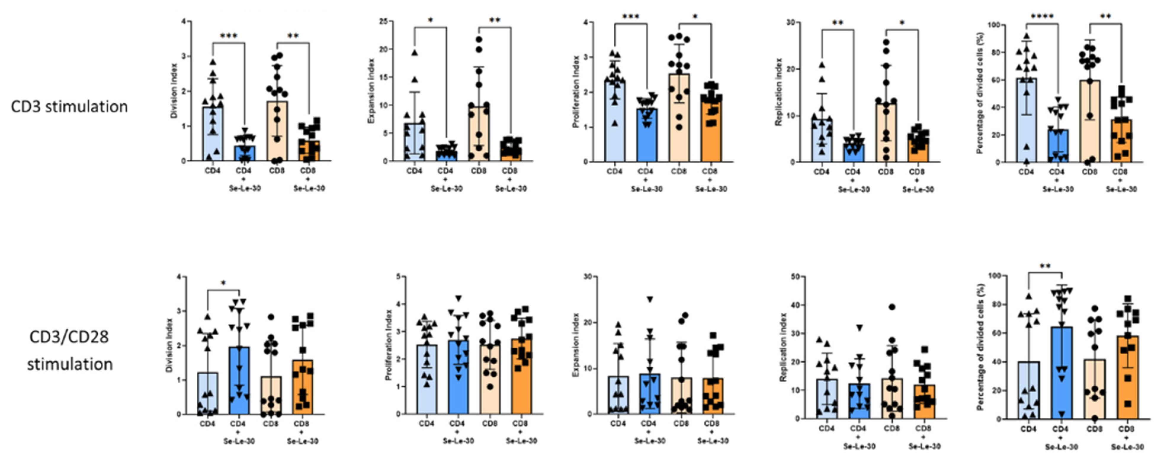 Biomolecules 12 01900 g001