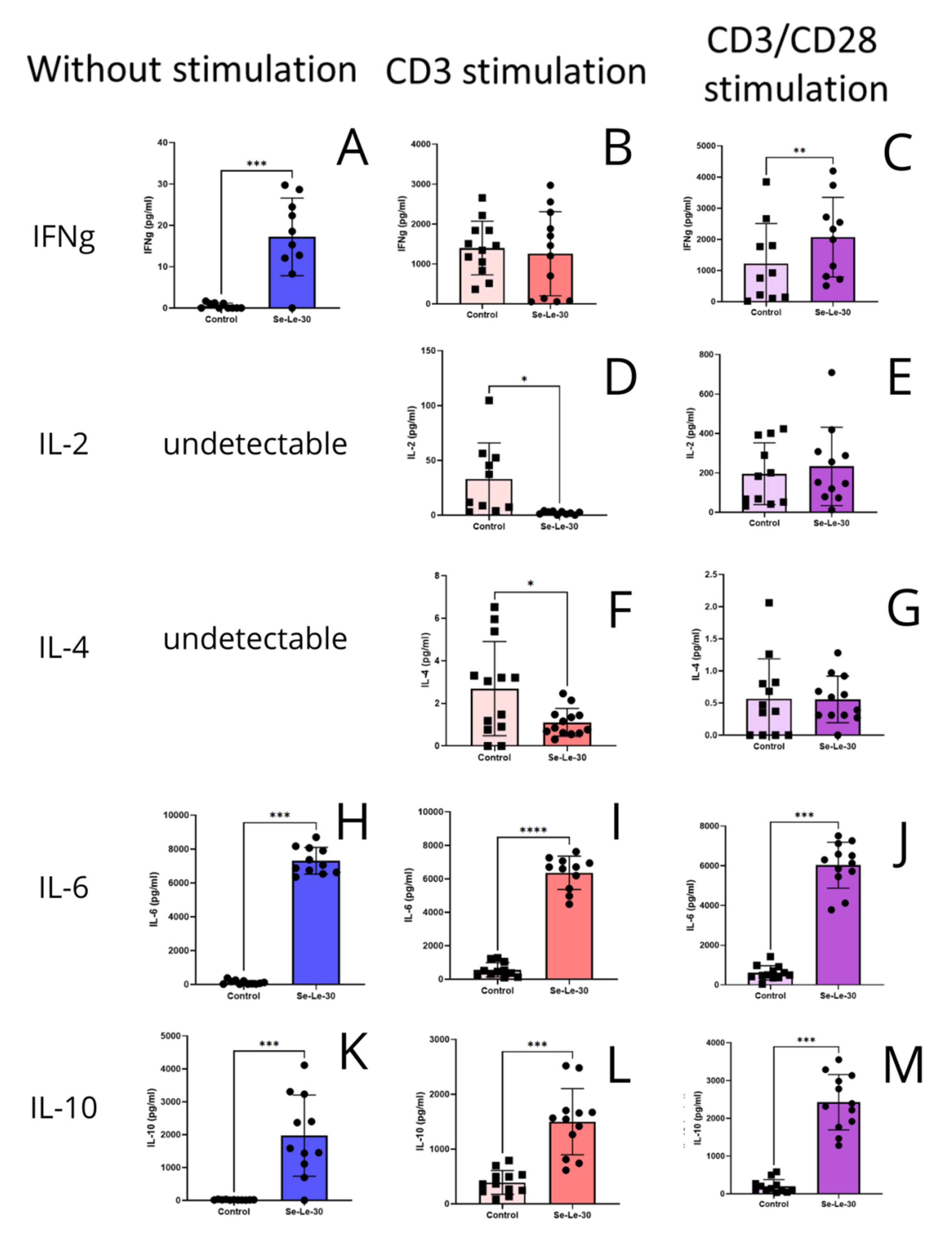 Biomolecules 12 01900 g004