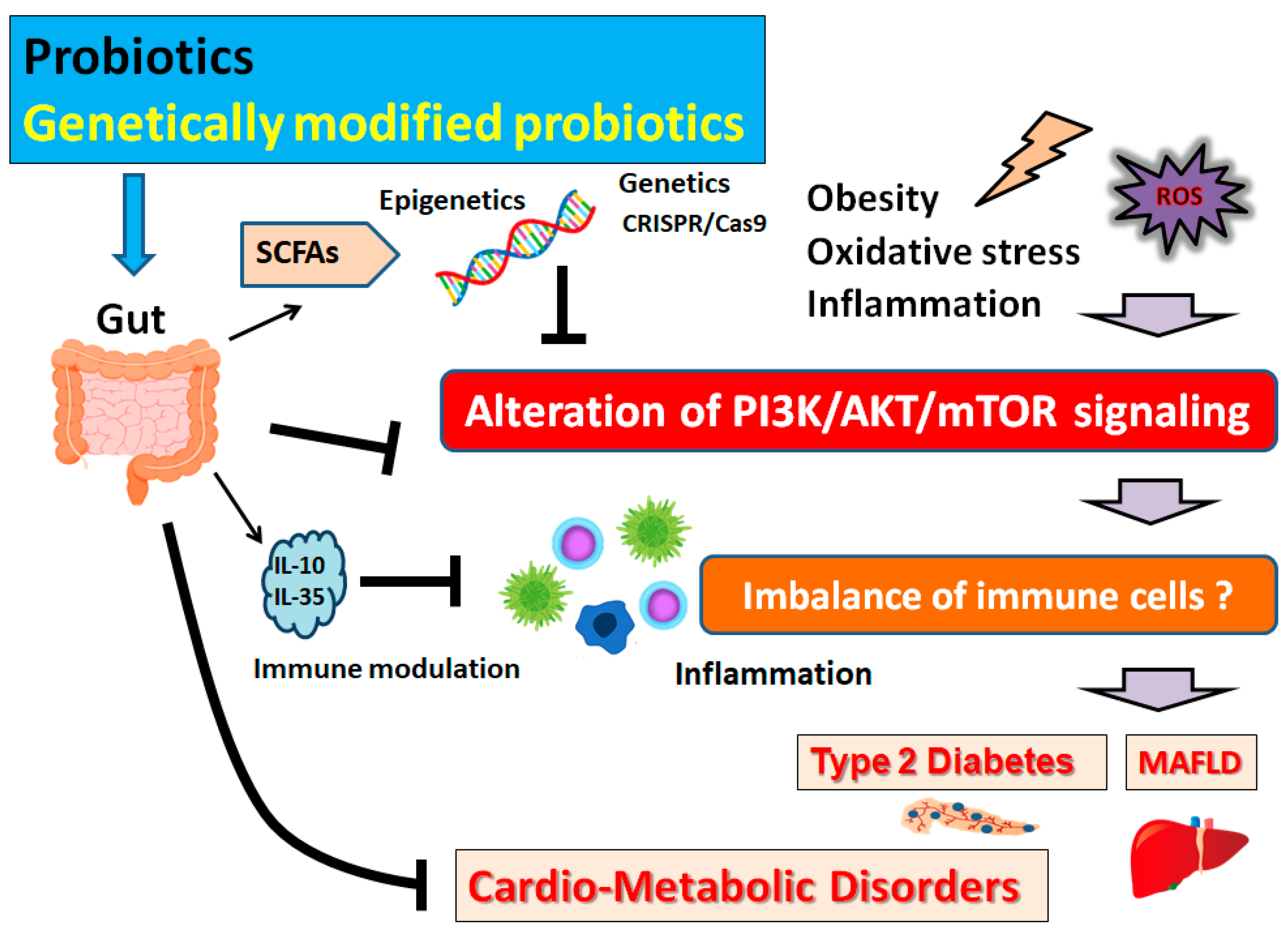Biomolecules 13 00010 g002