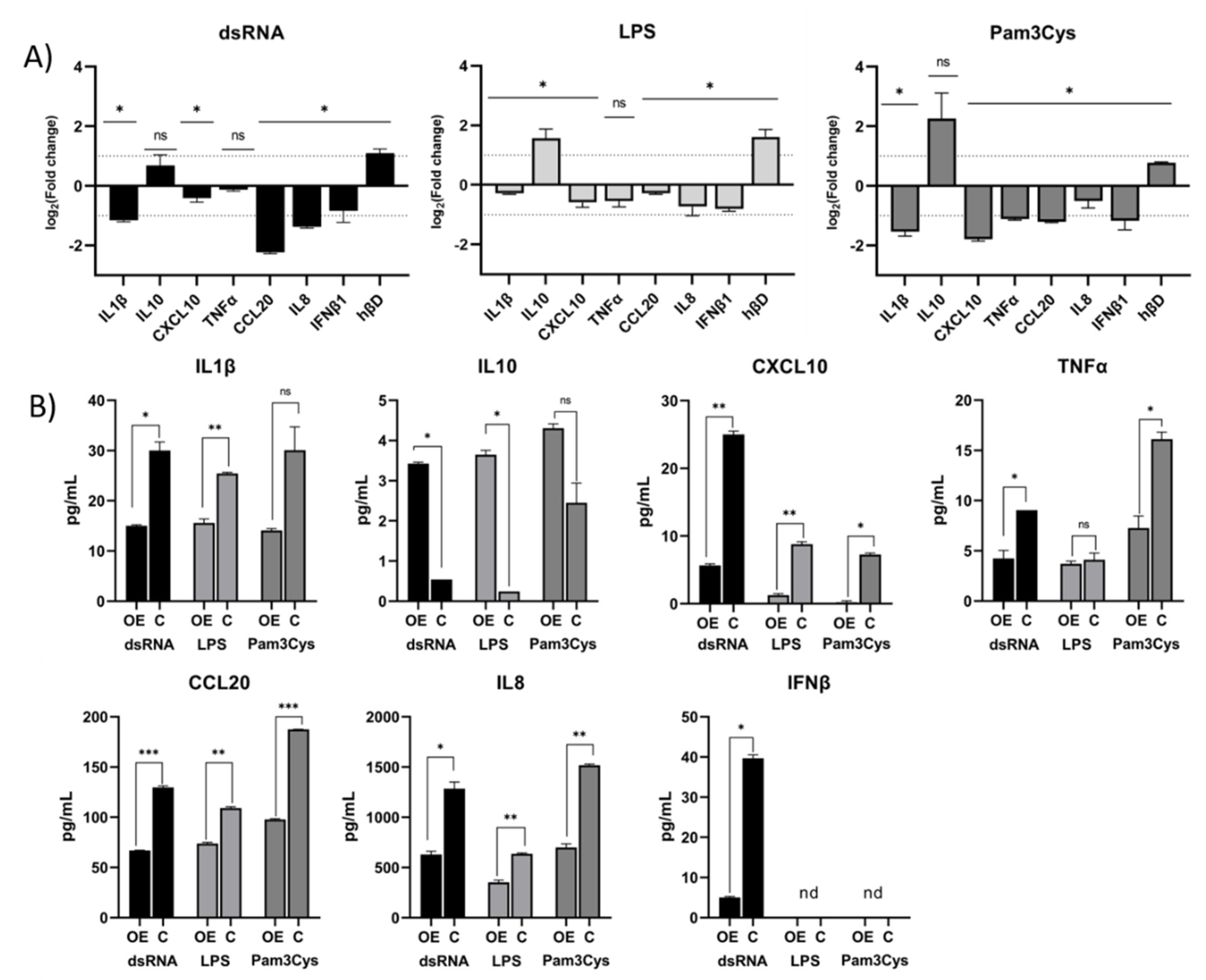Biomolecules 13 00019 g004