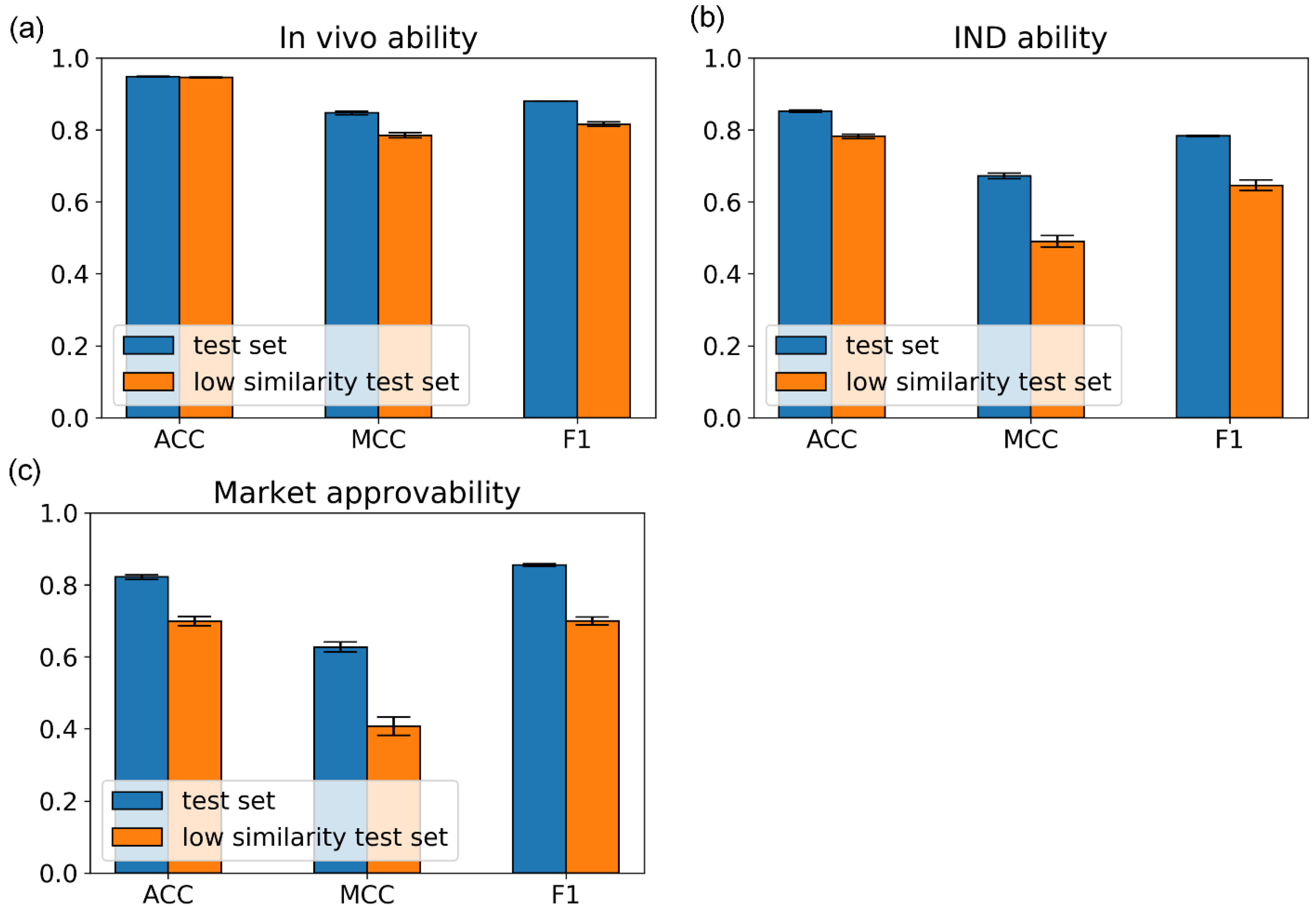 Biomolecules 13 00029 g007