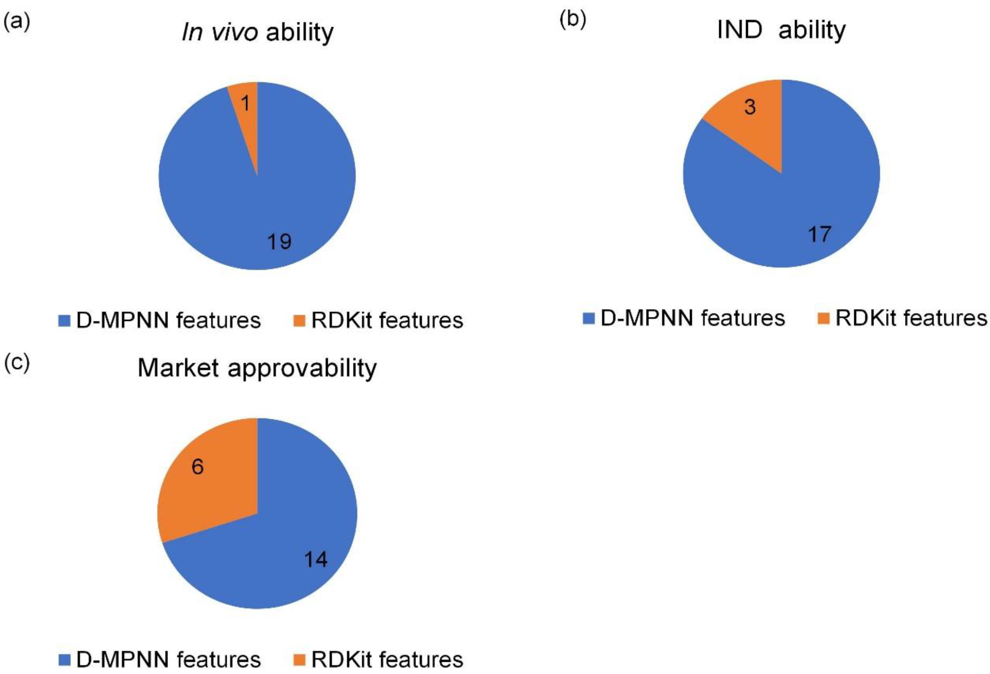 Biomolecules 13 00029 g009