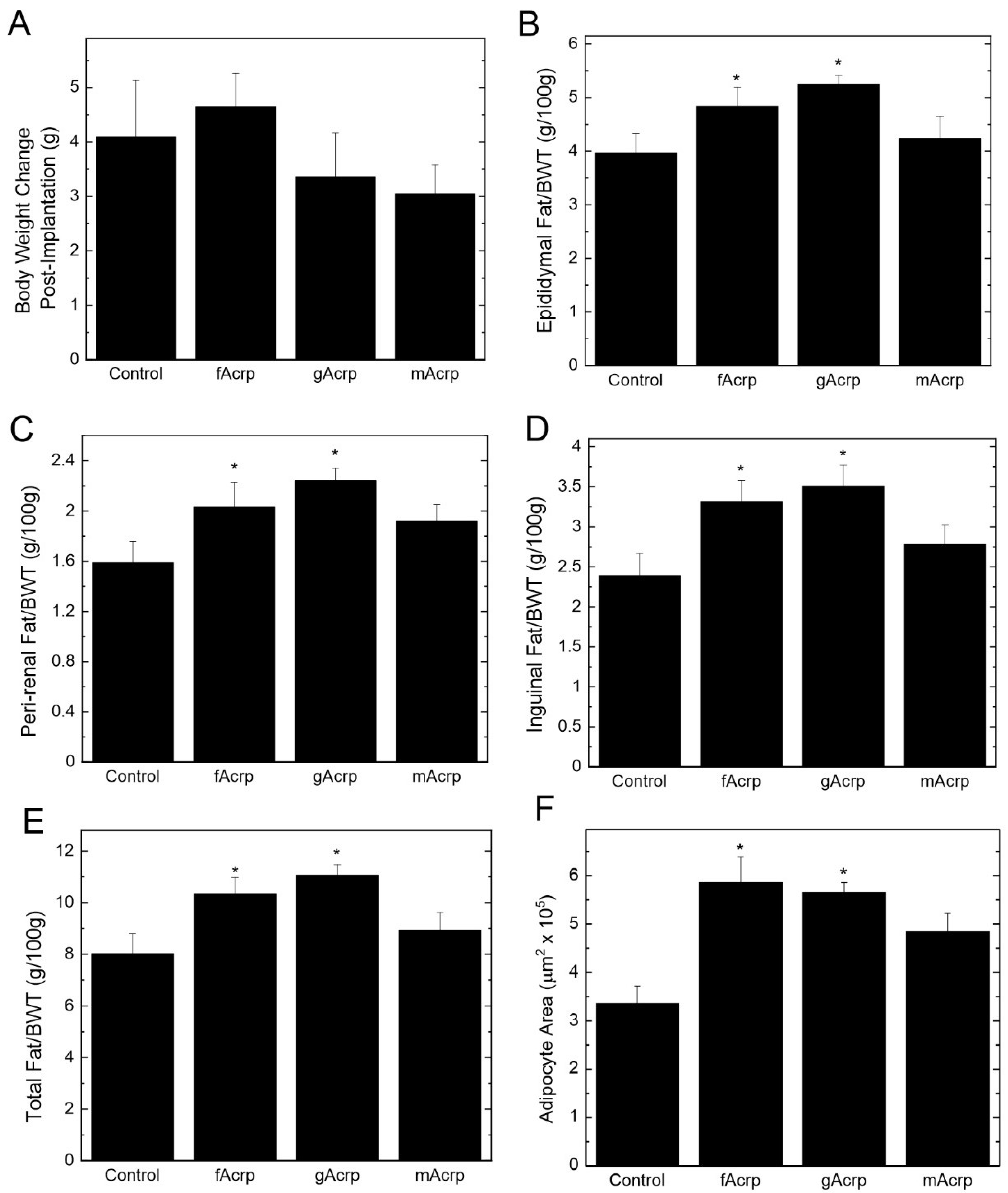 Biomolecules 13 00030 g006