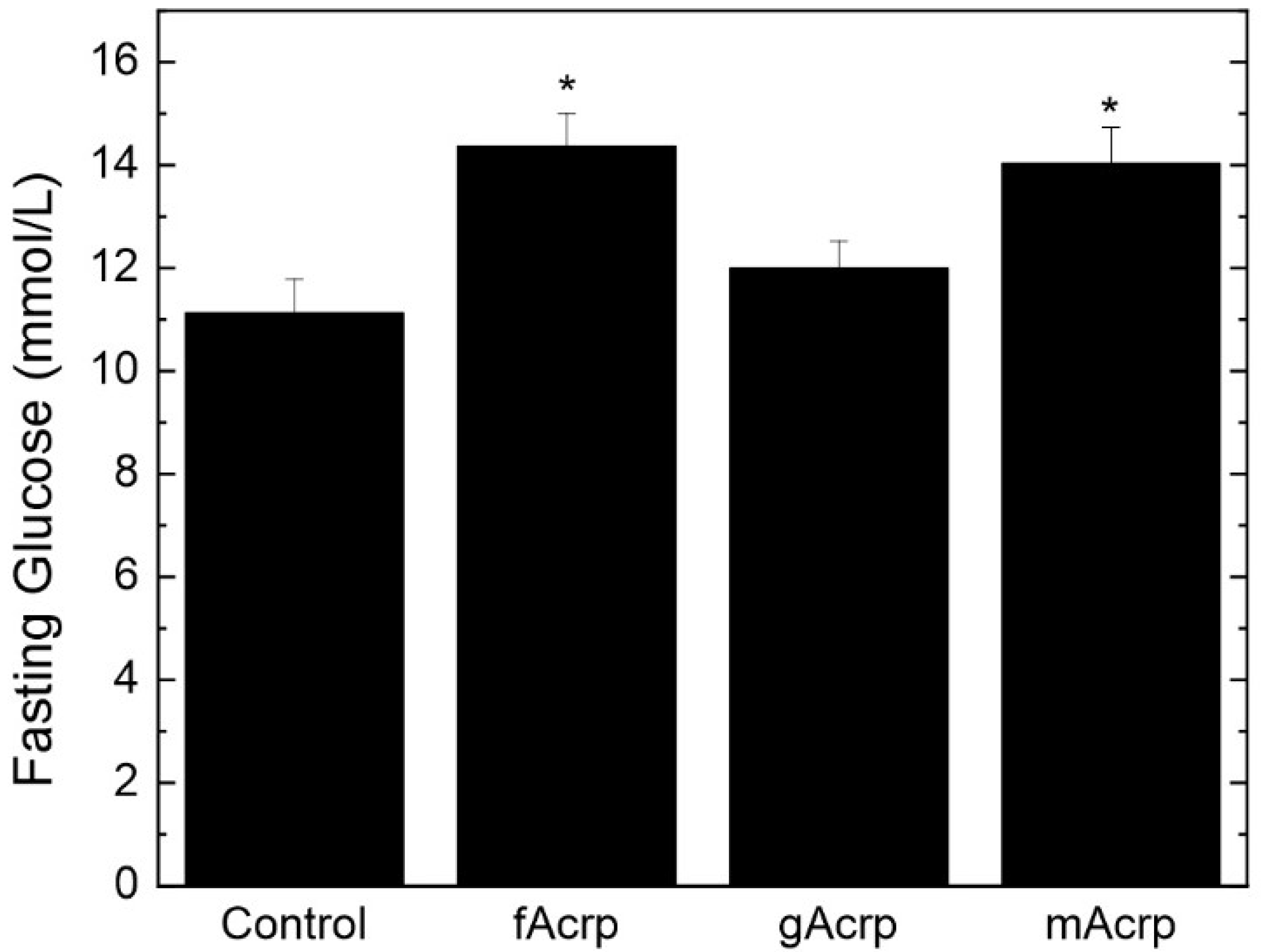 Biomolecules 13 00030 g007