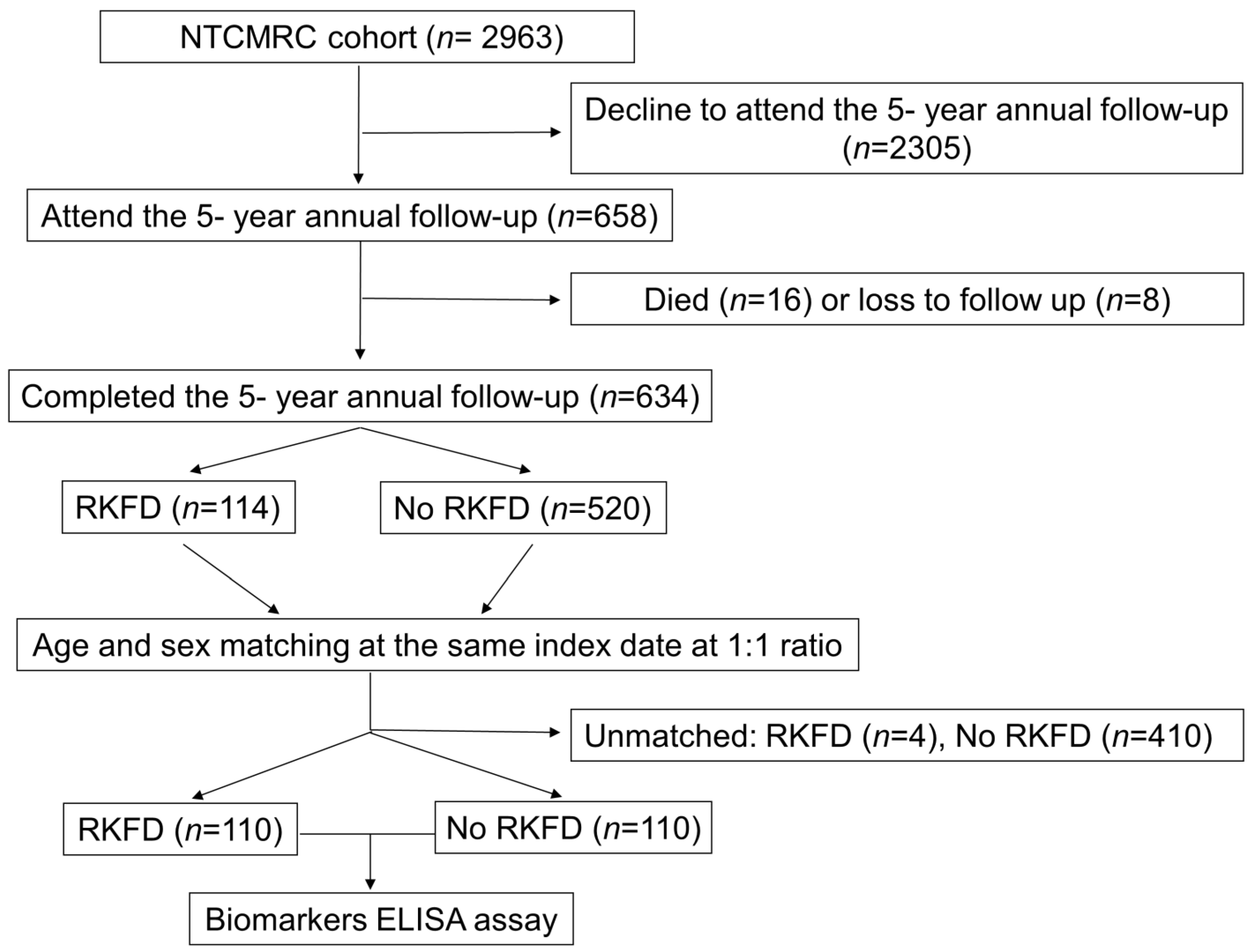 Biomolecules 13 00031 g001