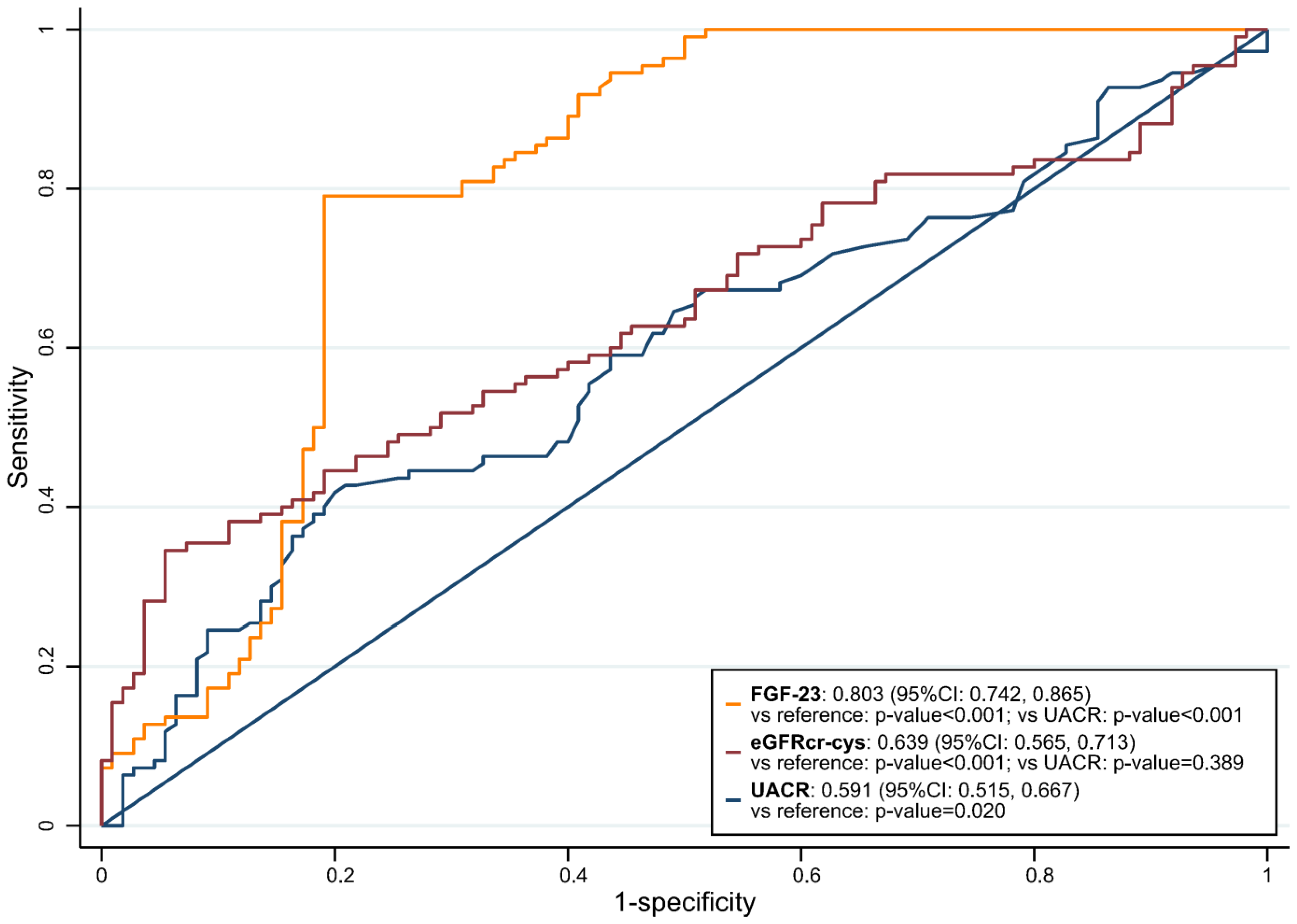 Biomolecules 13 00031 g003