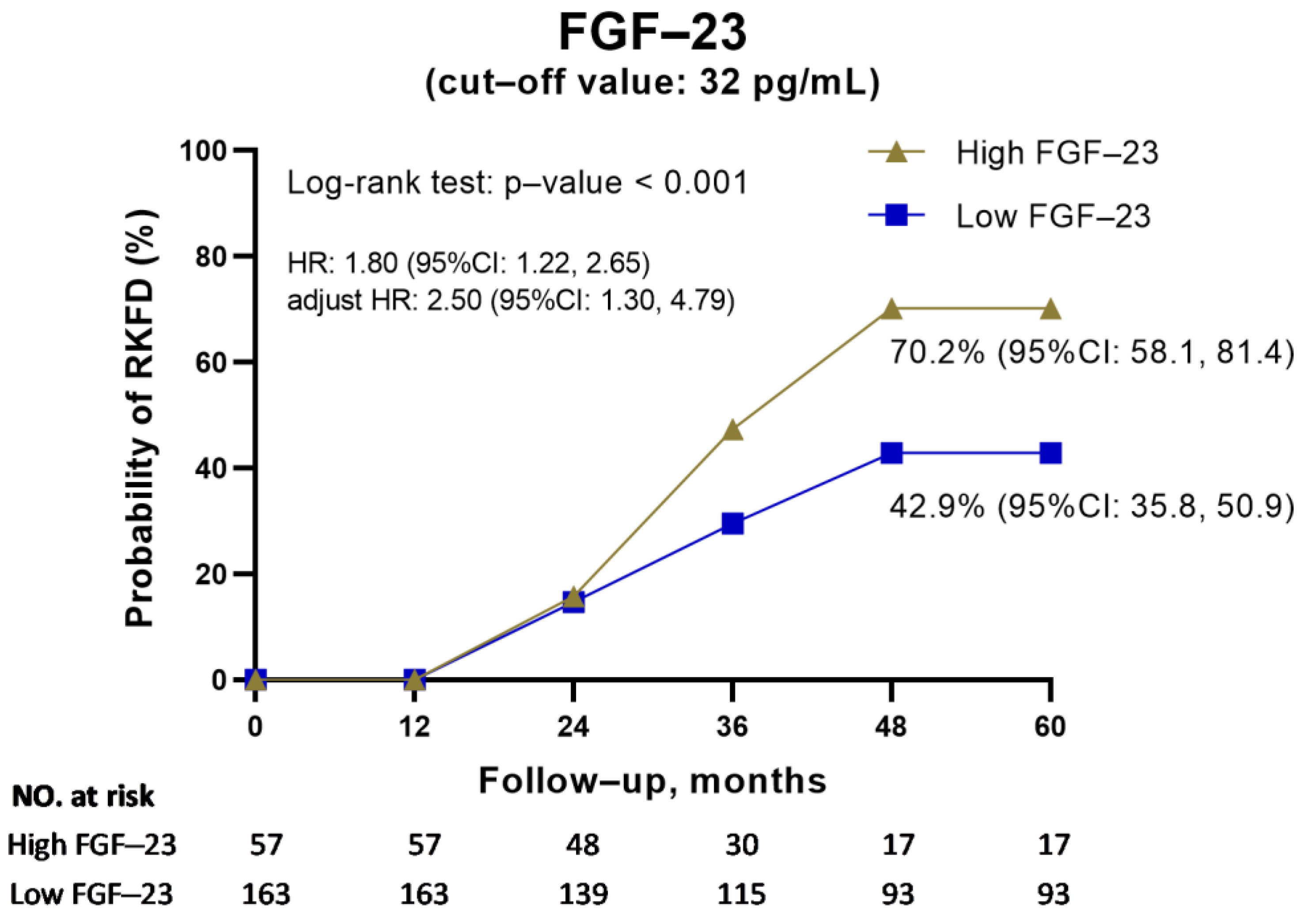 Biomolecules 13 00031 g005