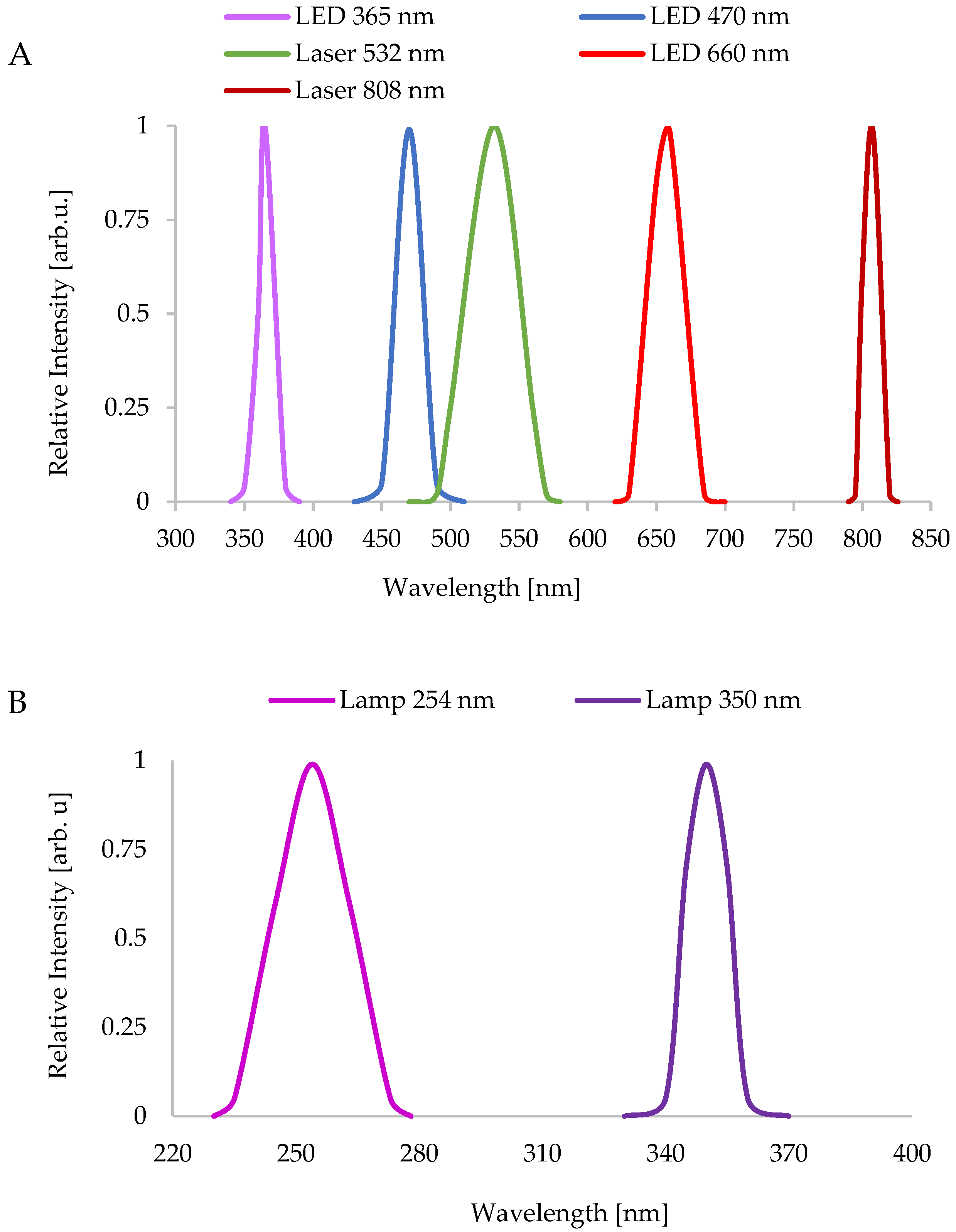 Biomolecules 13 00032 g001
