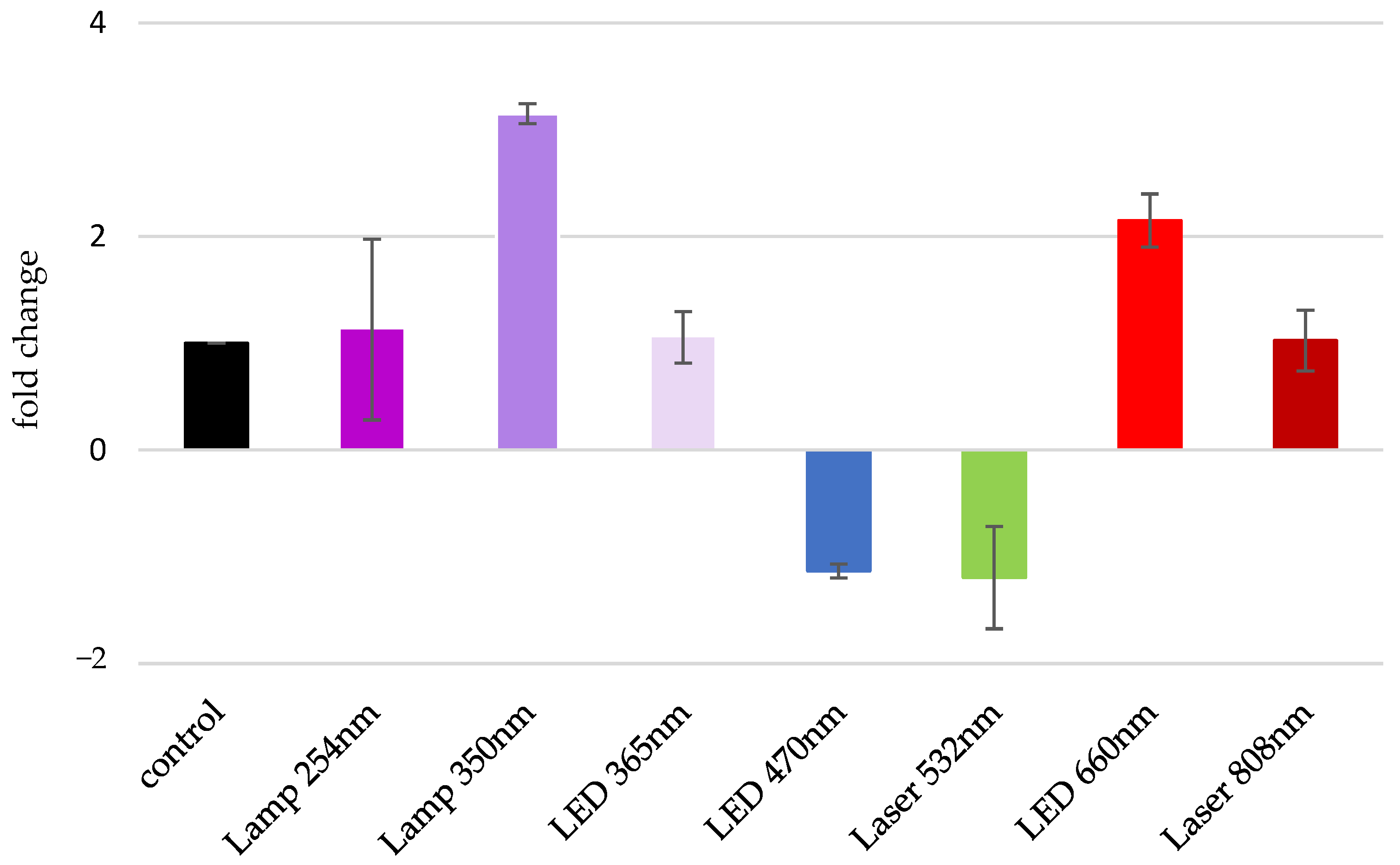 Biomolecules 13 00032 g005