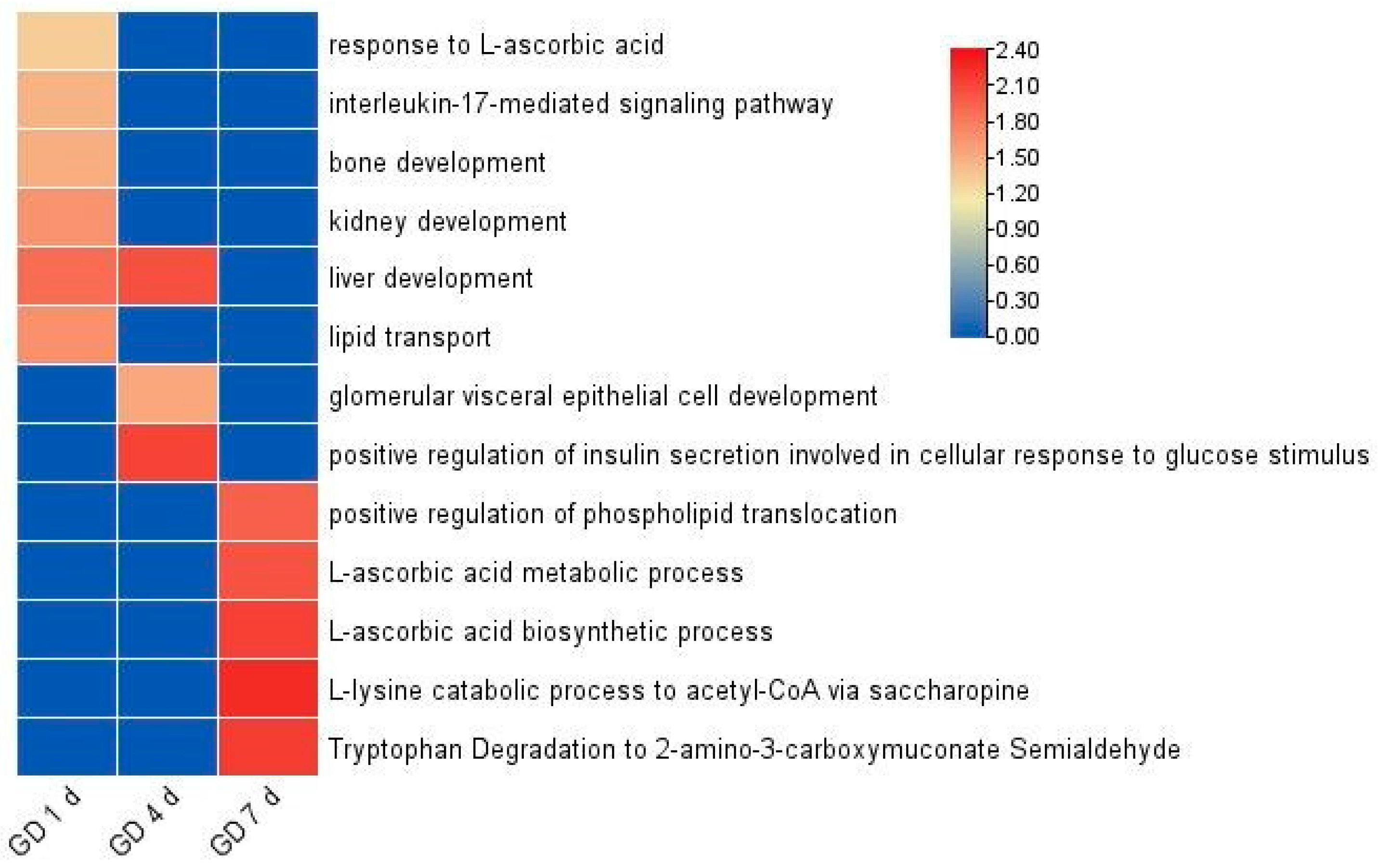 Biomolecules 13 00034 g003