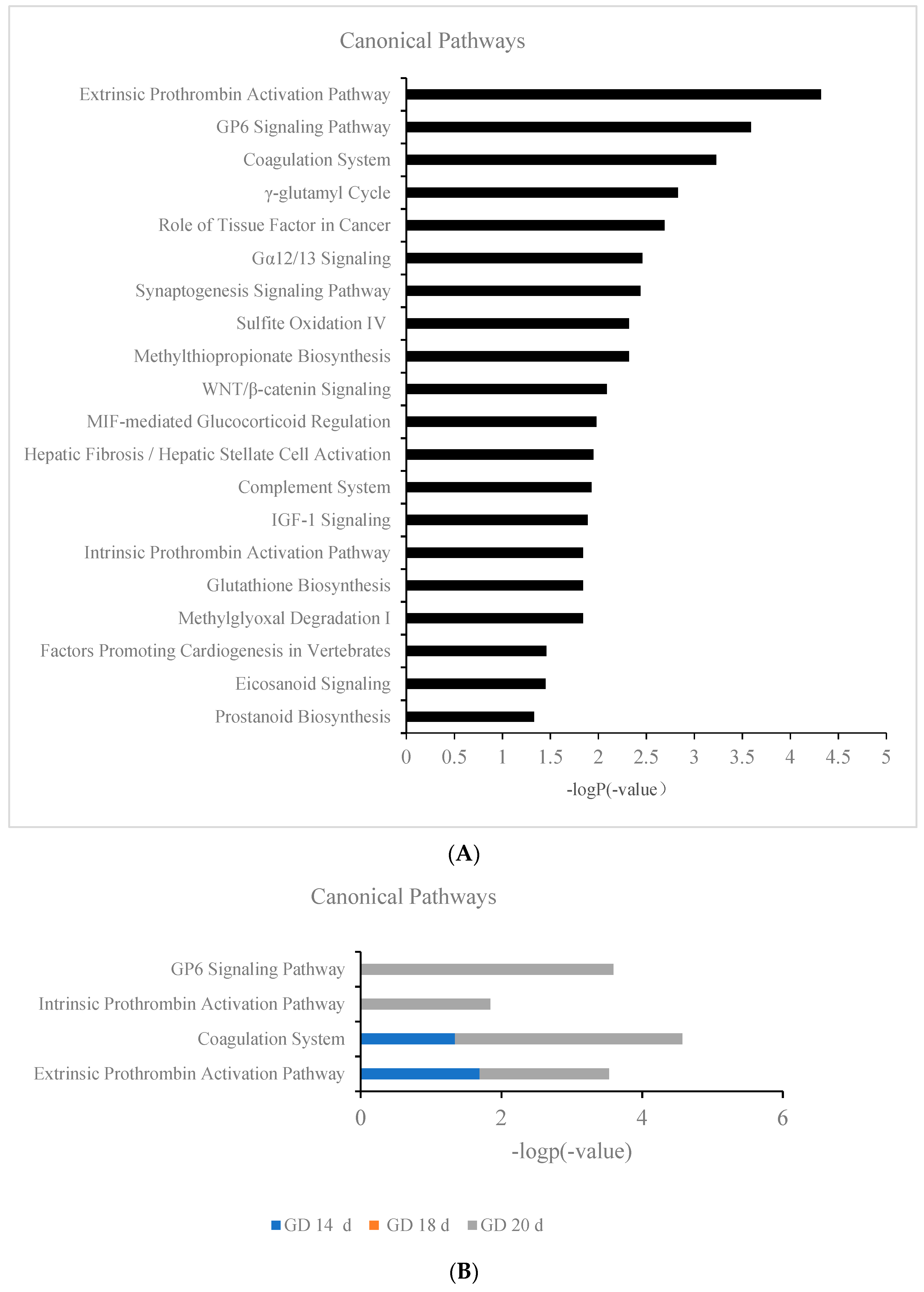 Biomolecules 13 00034 g008