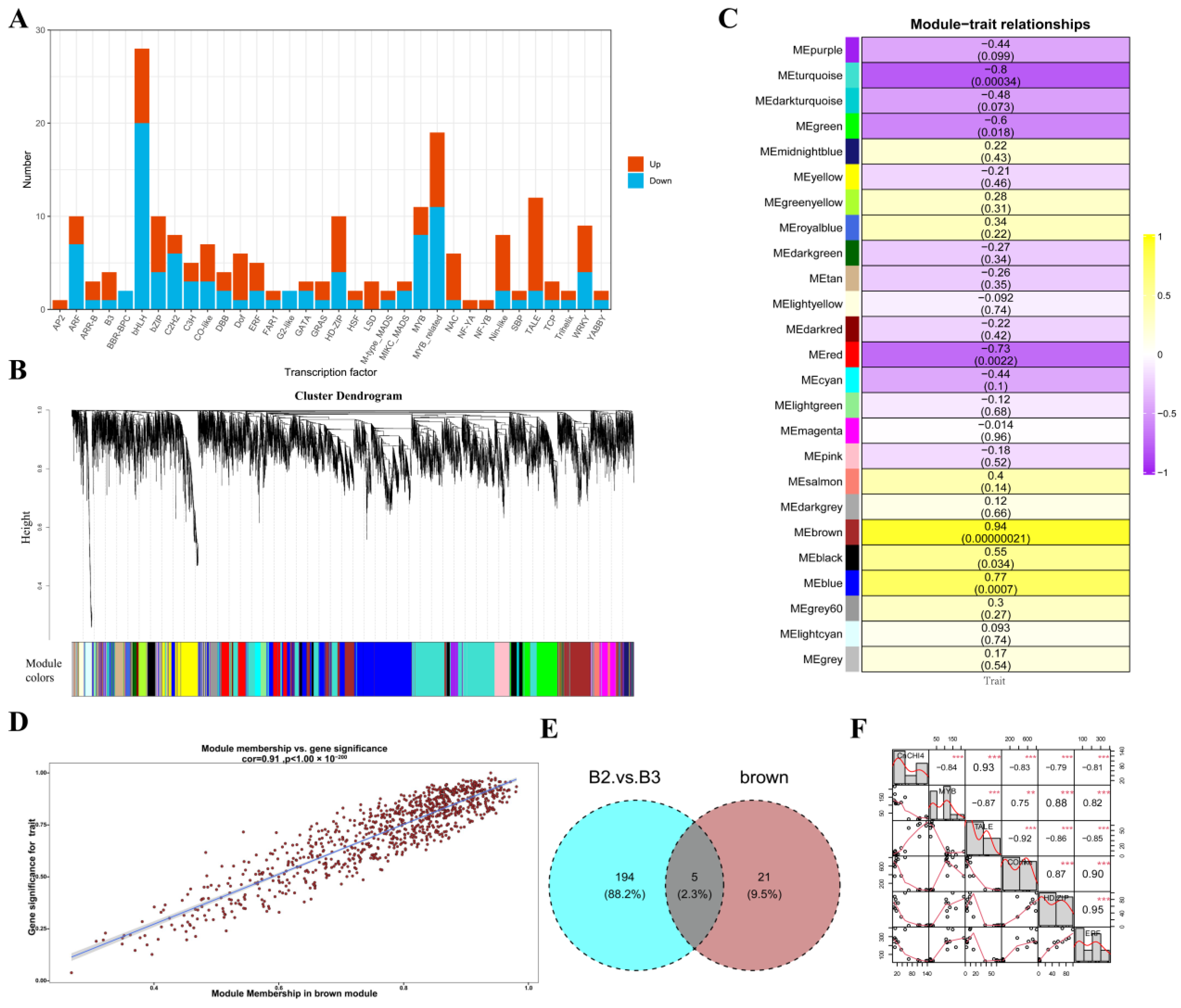 Biomolecules 13 00041 g007