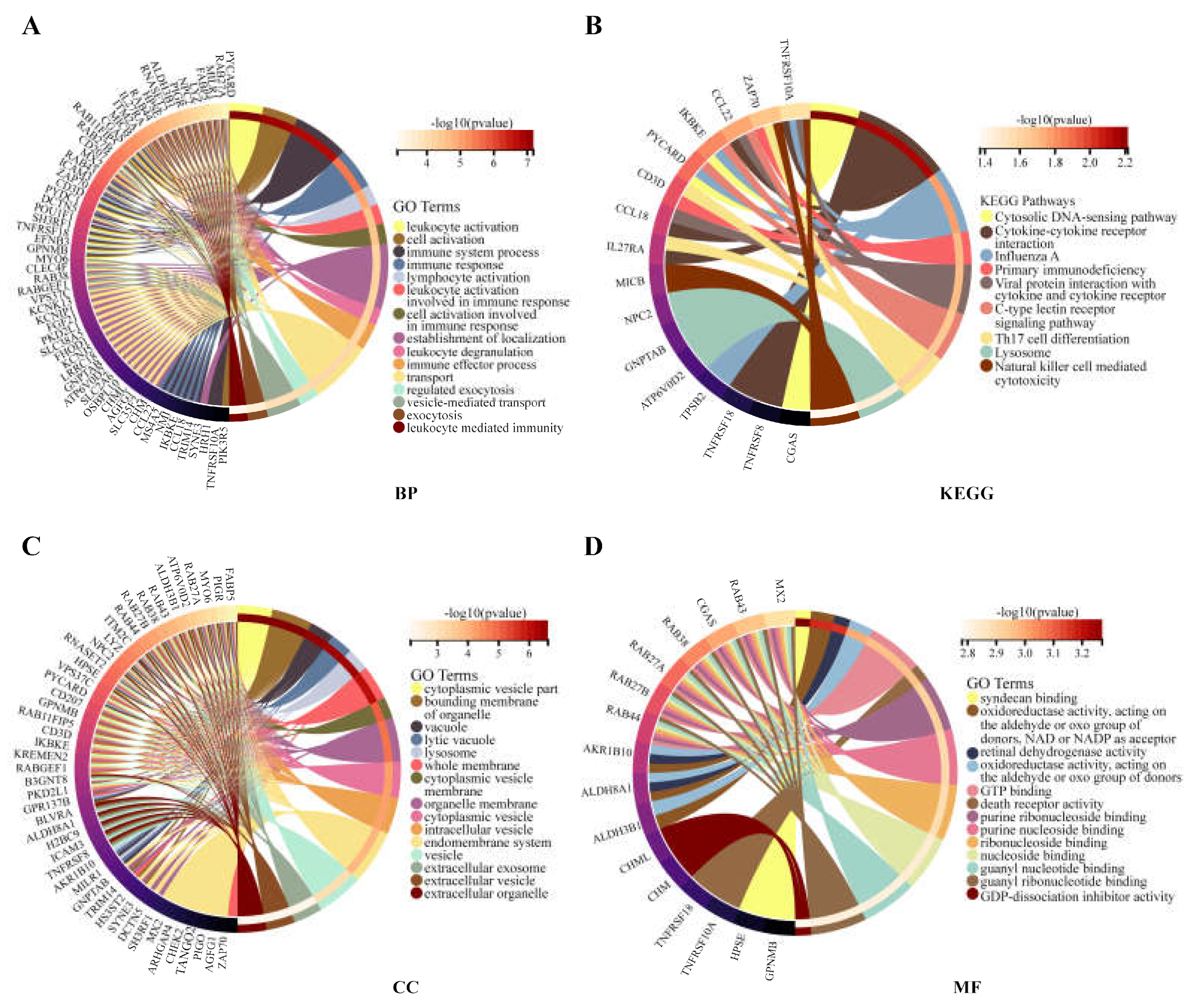 Biomolecules 13 00043 g004
