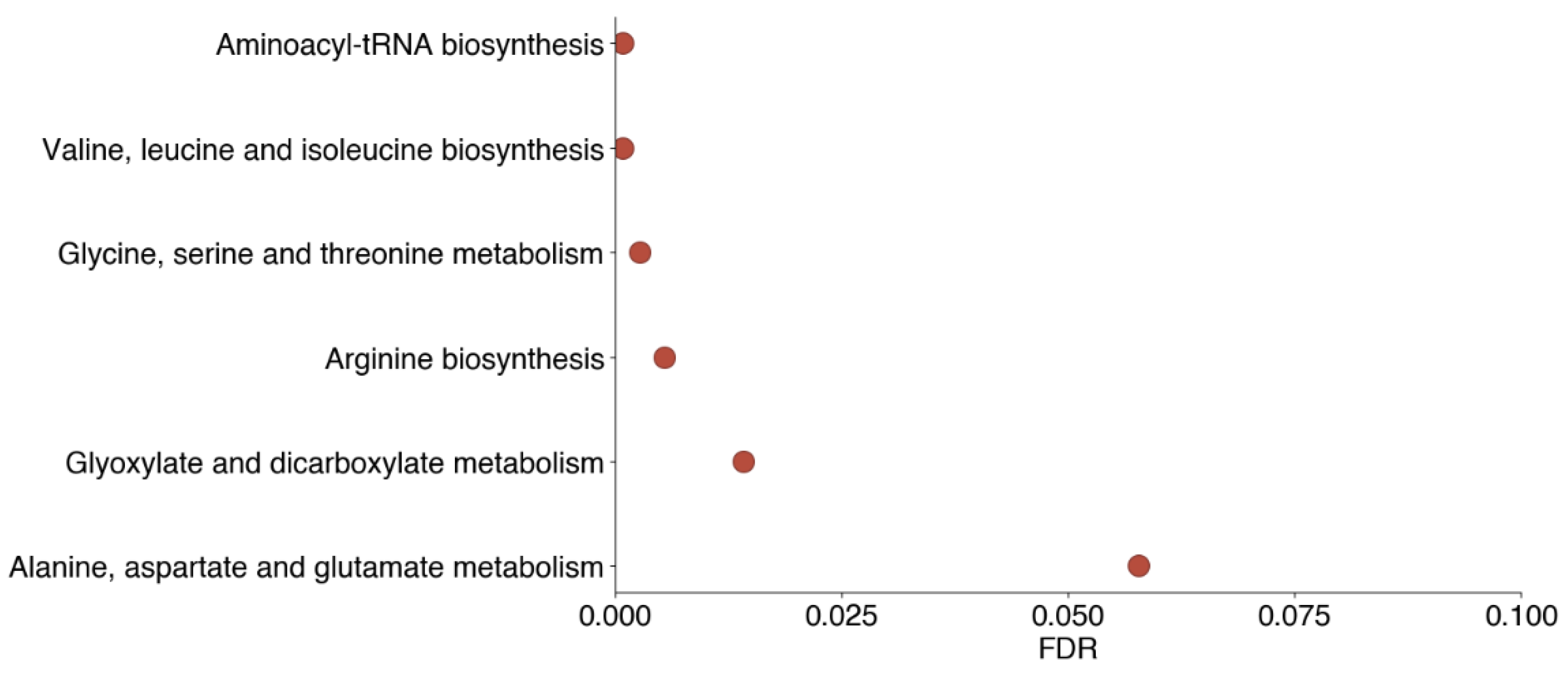 Biomolecules 13 00046 g003
