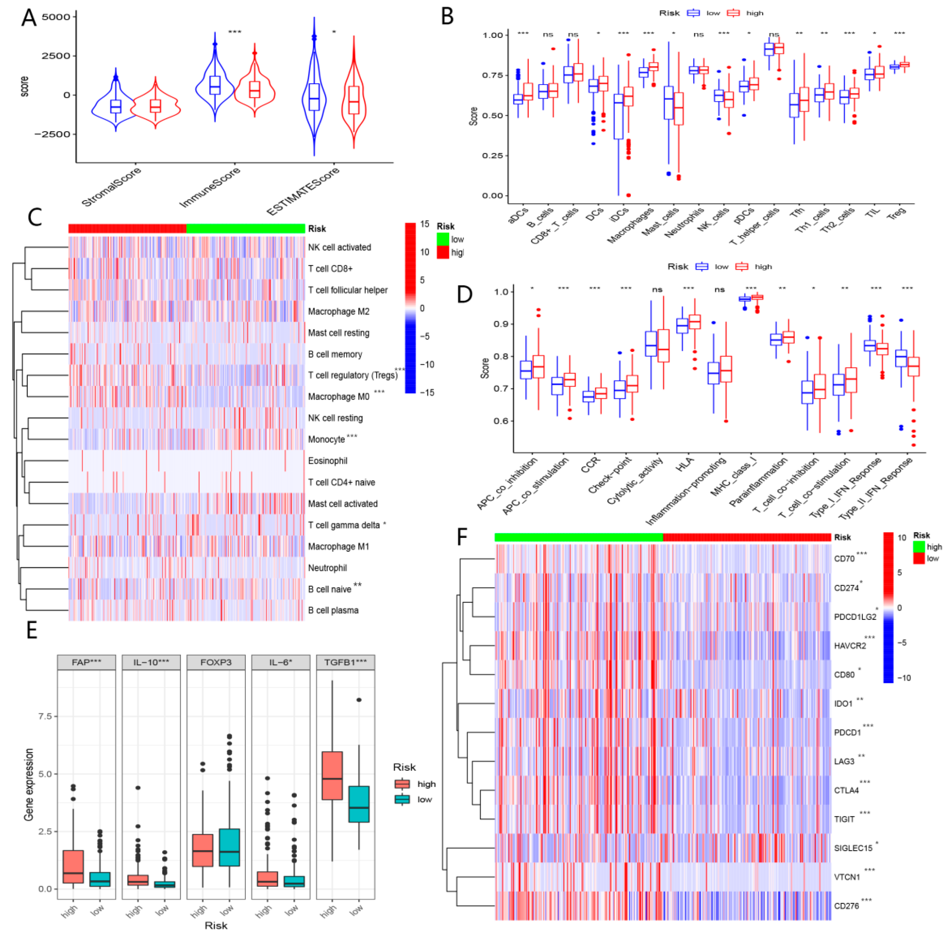 Biomolecules 13 00052 g013