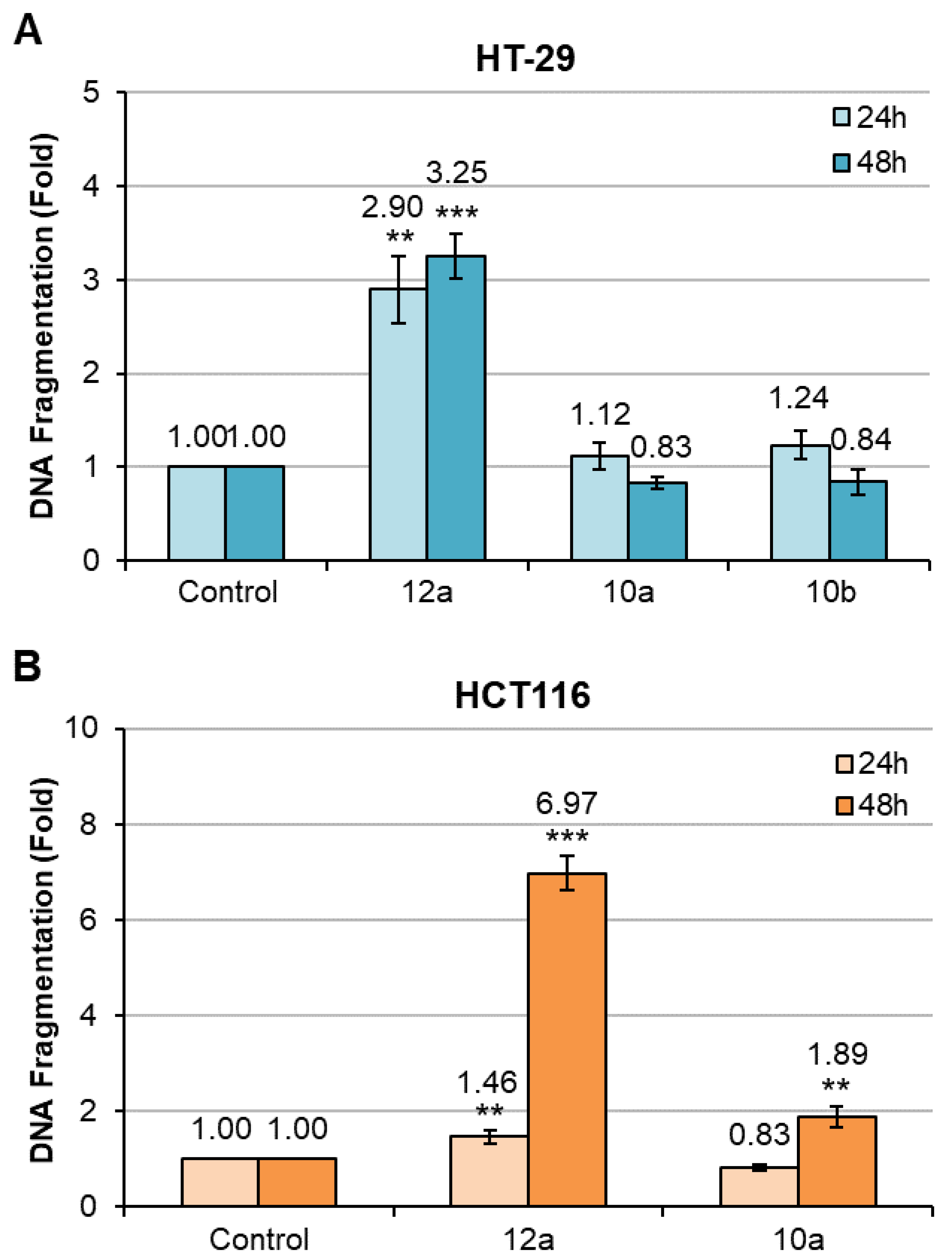 Biomolecules 13 00054 g007