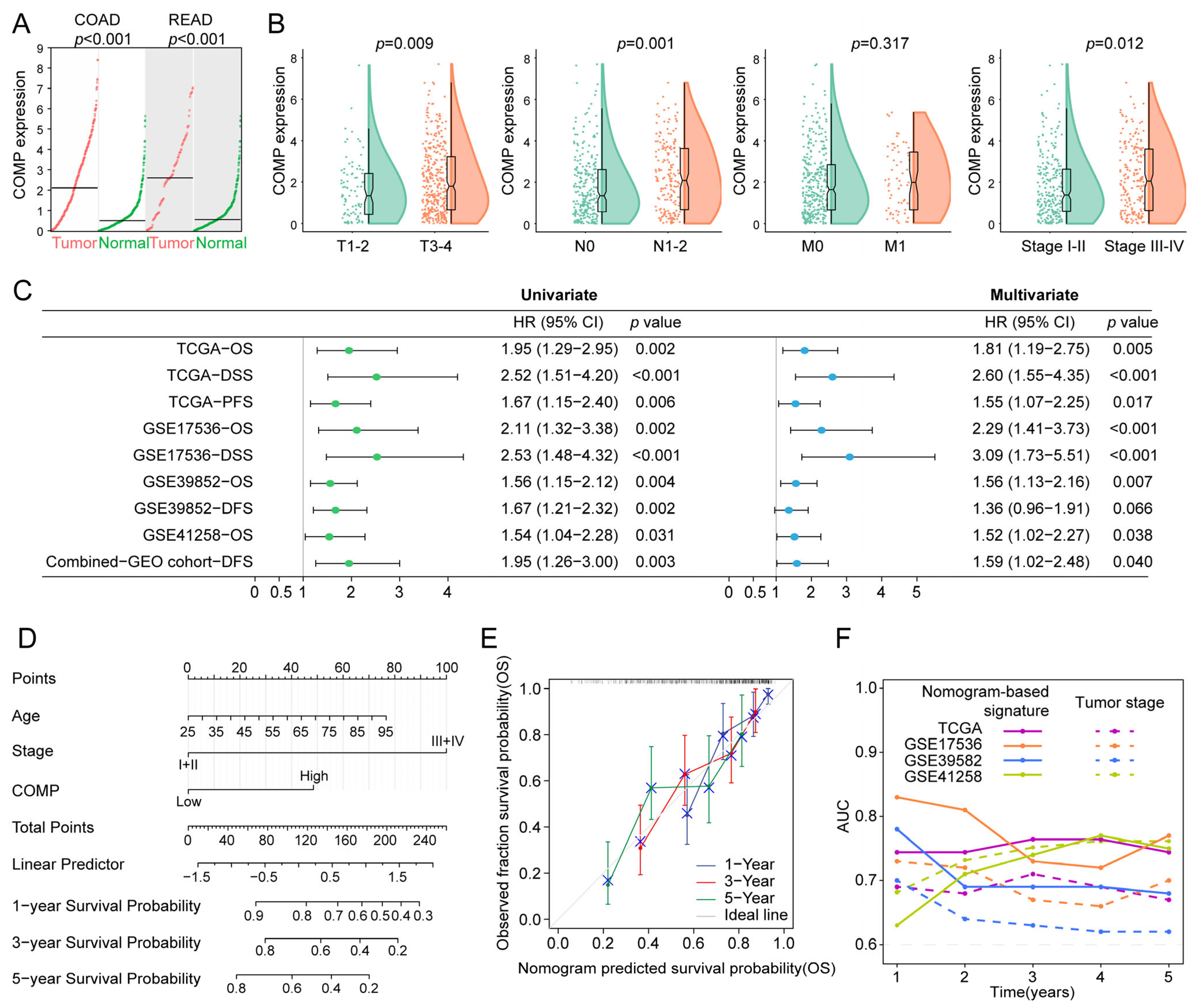 Biomolecules 13 00062 g003 Biomolecules 13 00062 g003