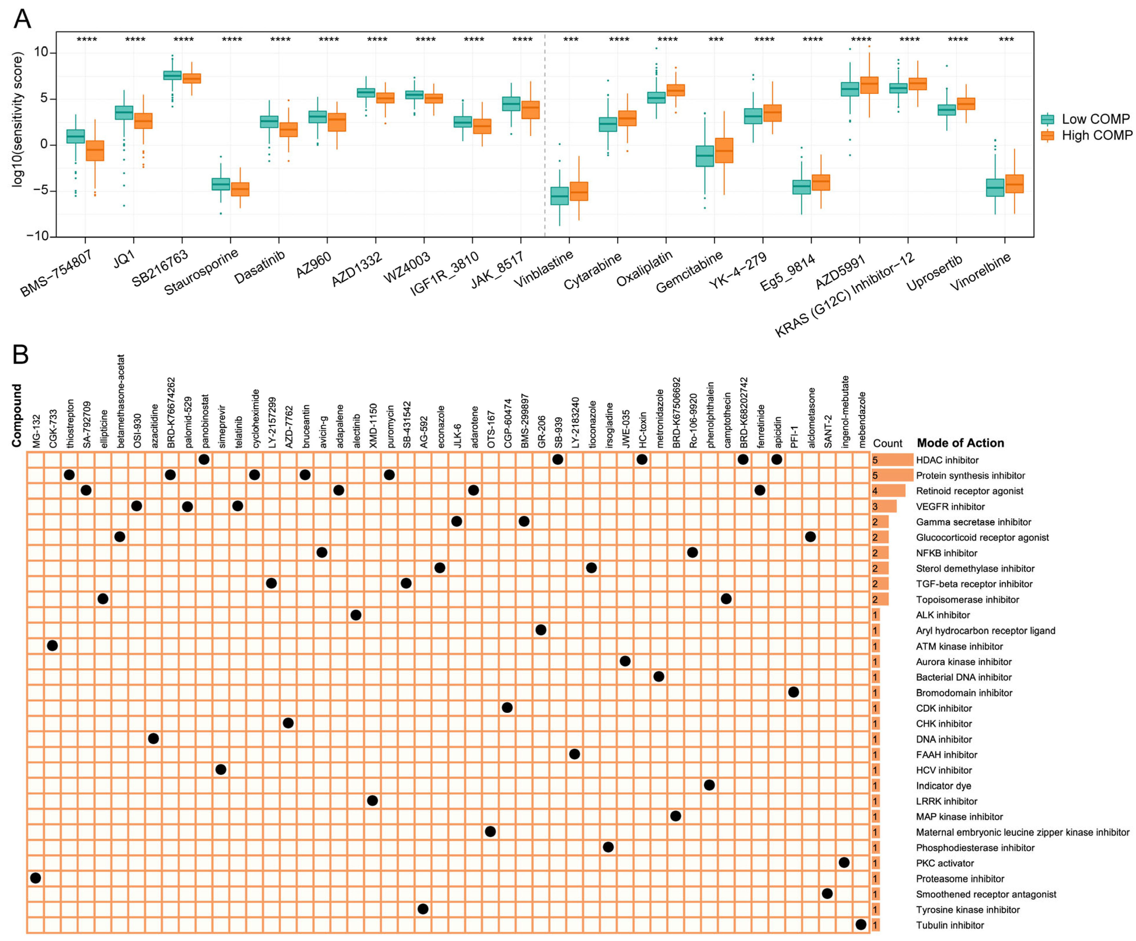 Biomolecules 13 00062 g007 Biomolecules 13 00062 g007