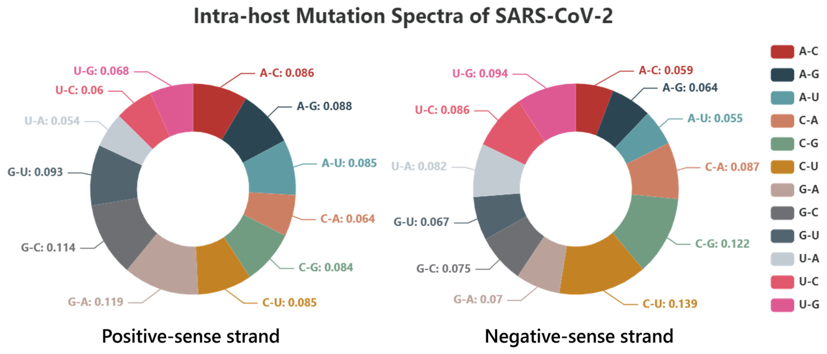 Biomolecules 13 00063 g005 Biomolecules 13 00063 g005