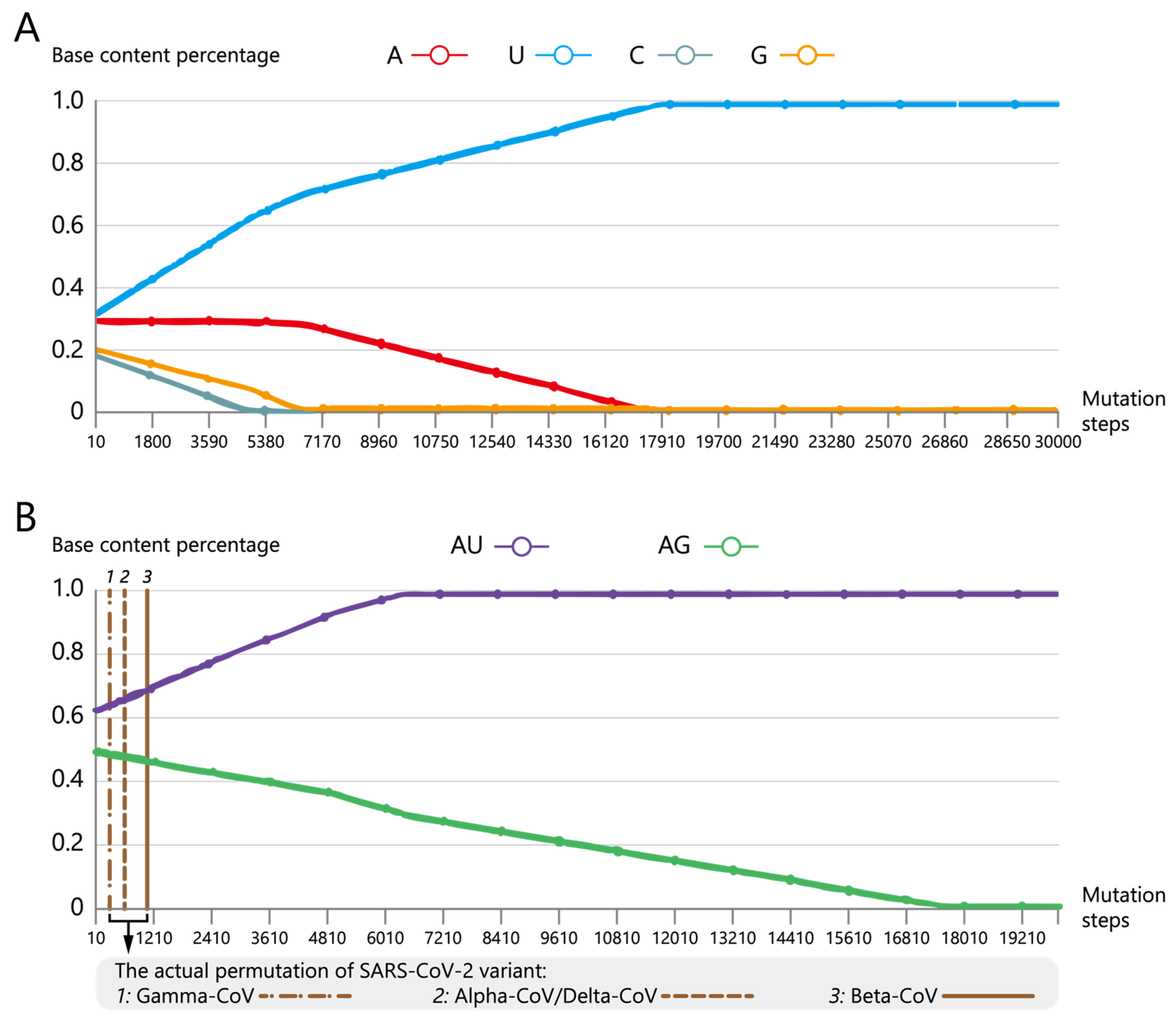 Biomolecules 13 00063 g006 Biomolecules 13 00063 g006