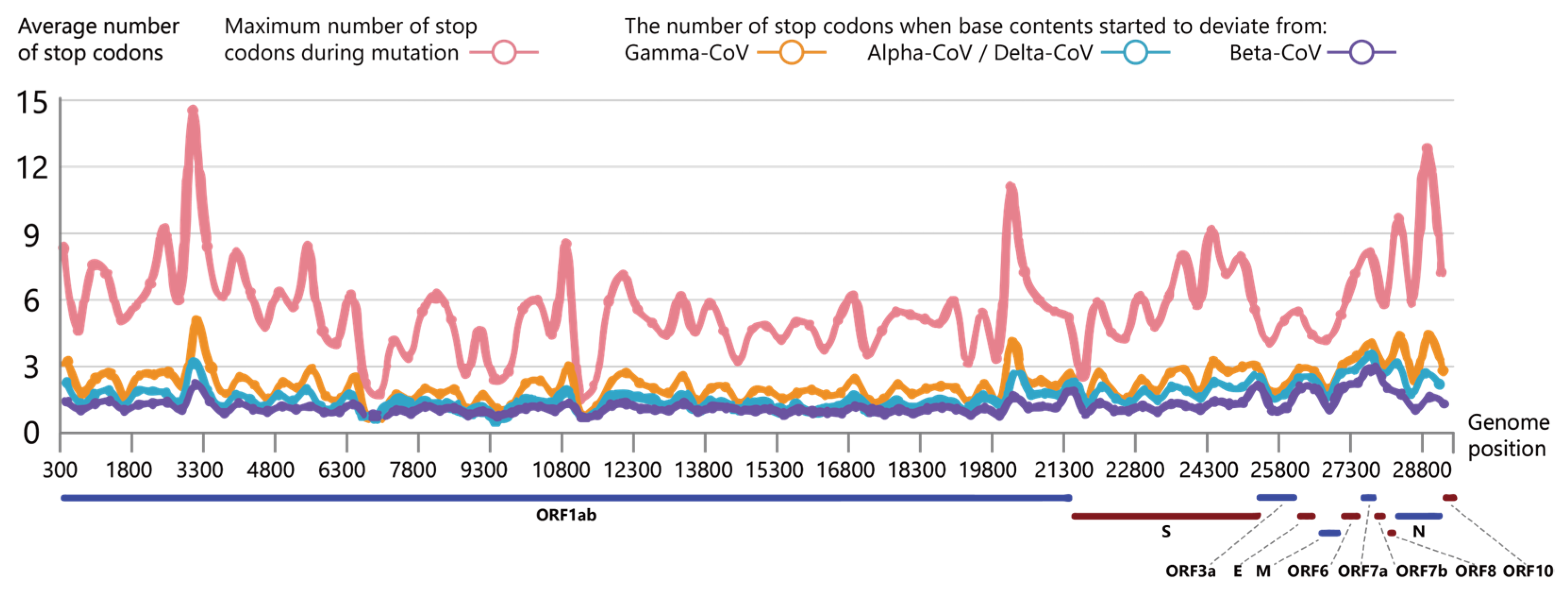 Biomolecules 13 00063 g007 Biomolecules 13 00063 g007