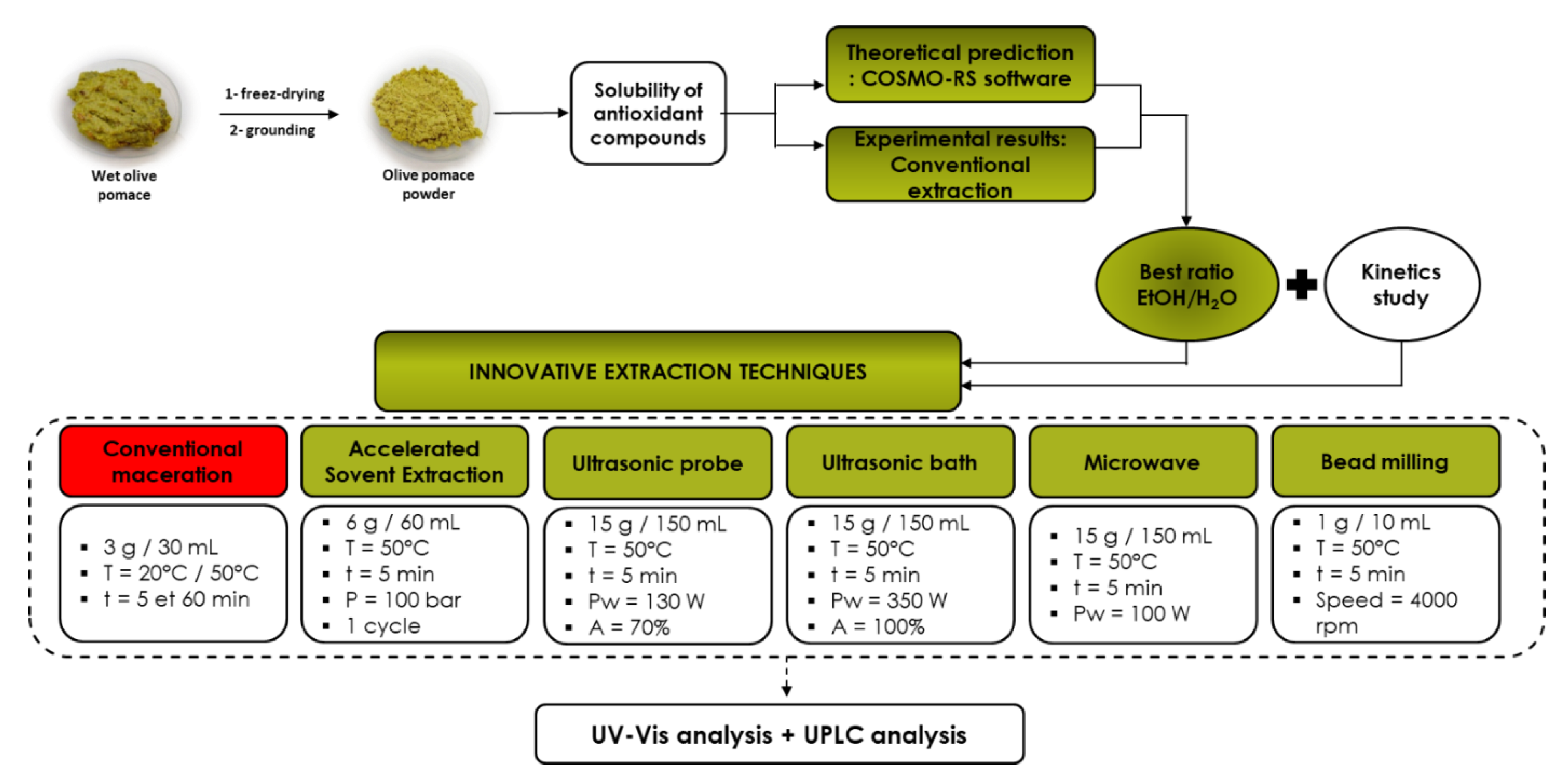 Biomolecules 13 00065 g001 Biomolecules 13 00065 g001