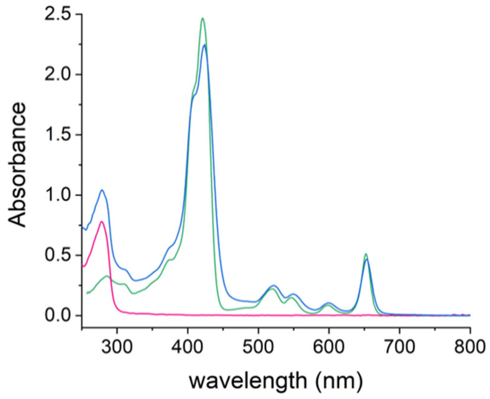 Biomolecules 13 00068 g001 Biomolecules 13 00068 g001