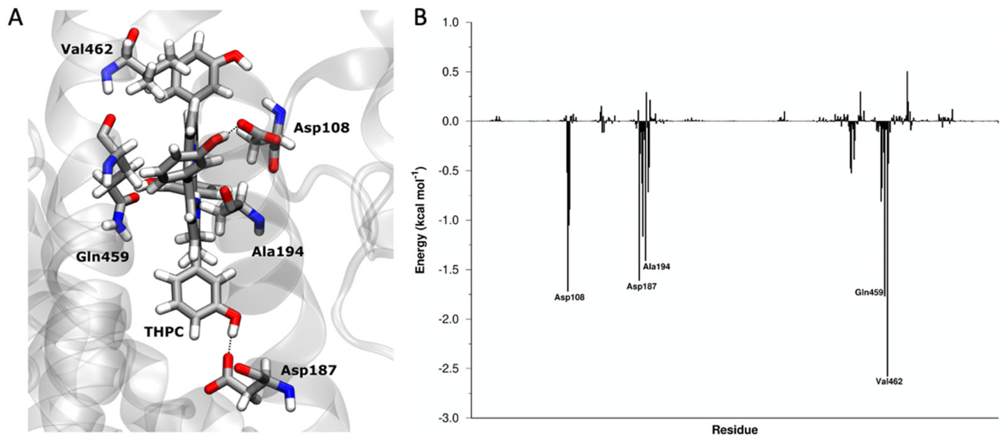 Biomolecules 13 00068 g004 Biomolecules 13 00068 g004