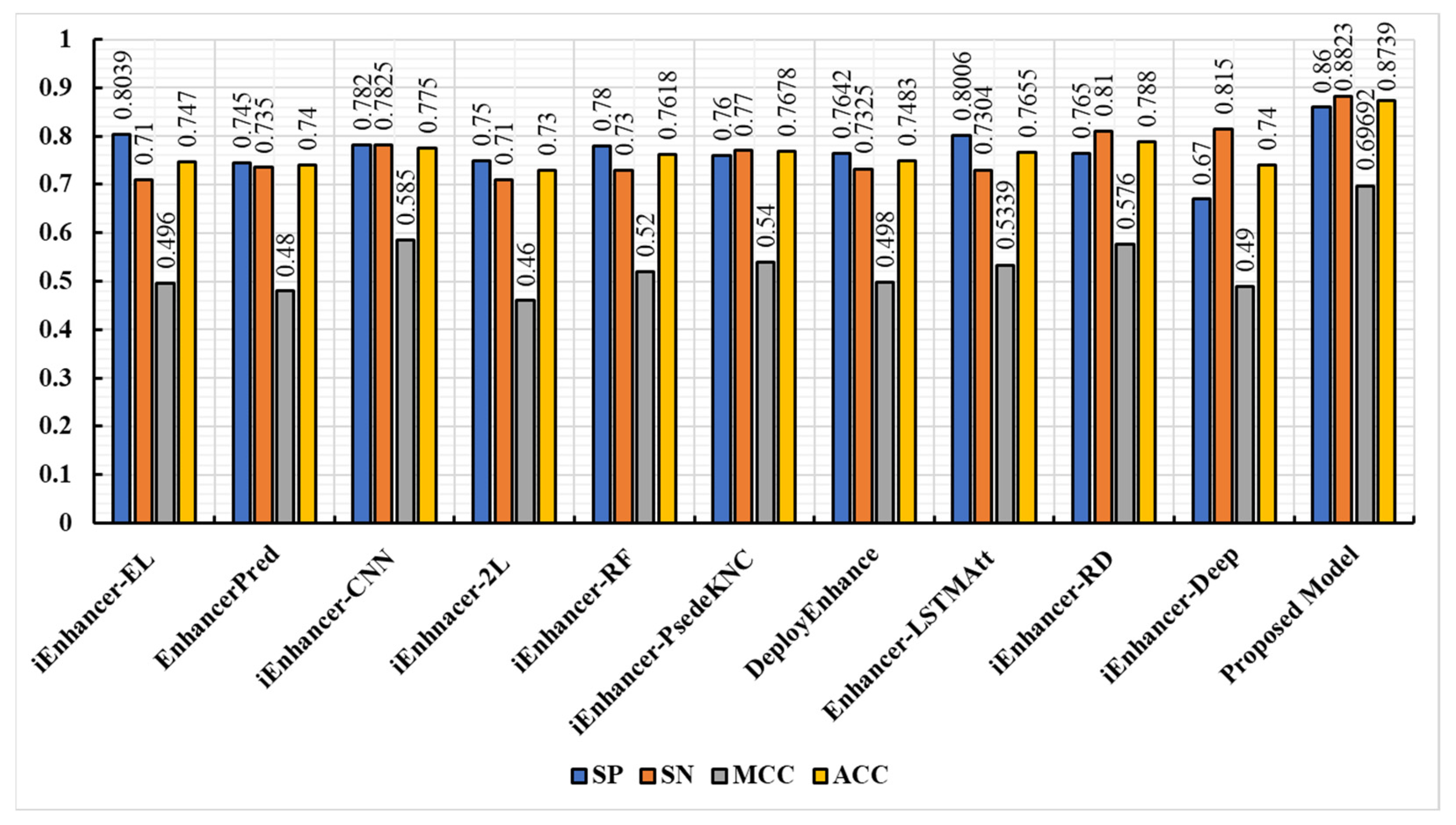 Biomolecules 13 00070 g005 Biomolecules 13 00070 g005