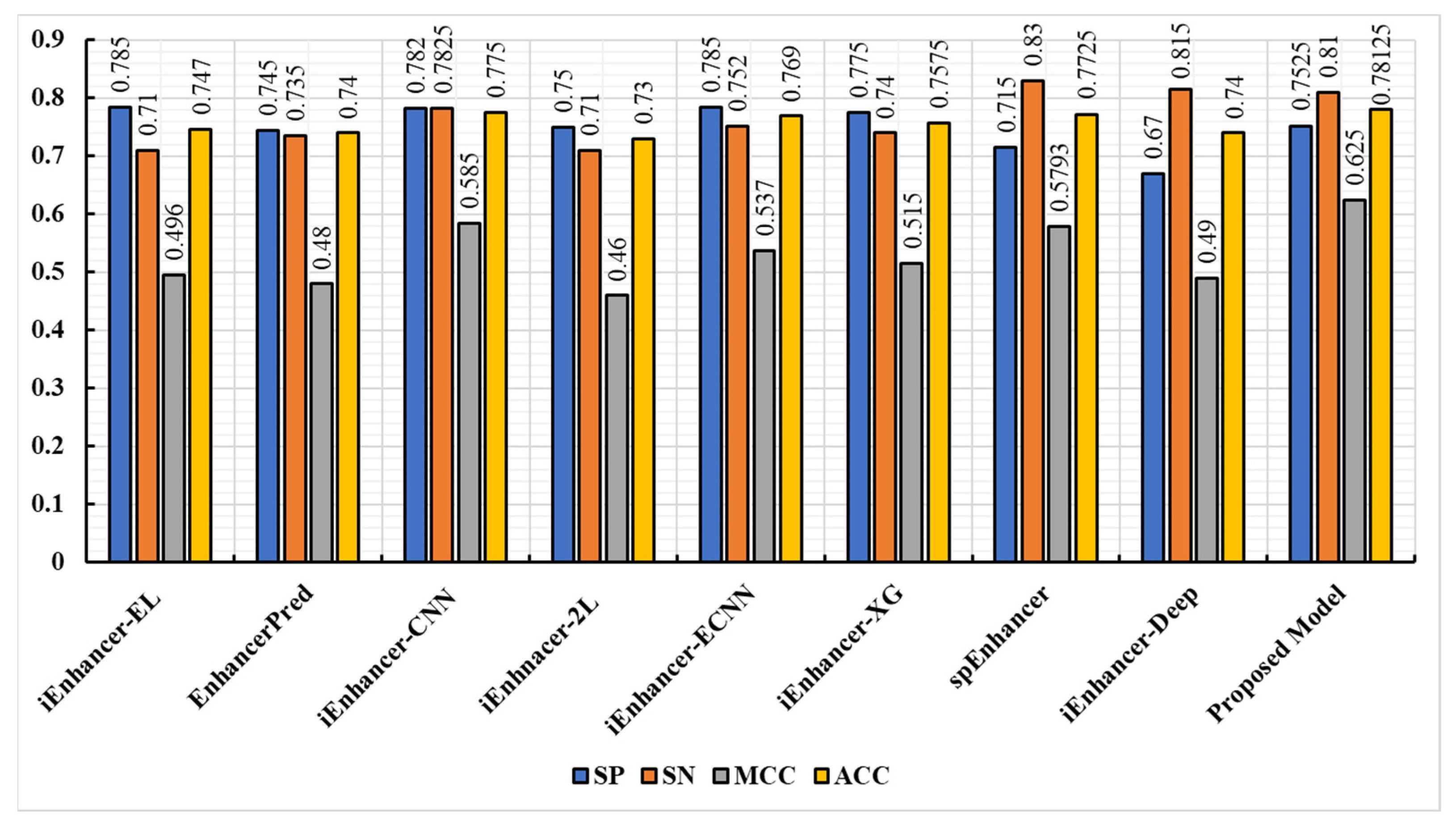 Biomolecules 13 00070 g007 Biomolecules 13 00070 g007