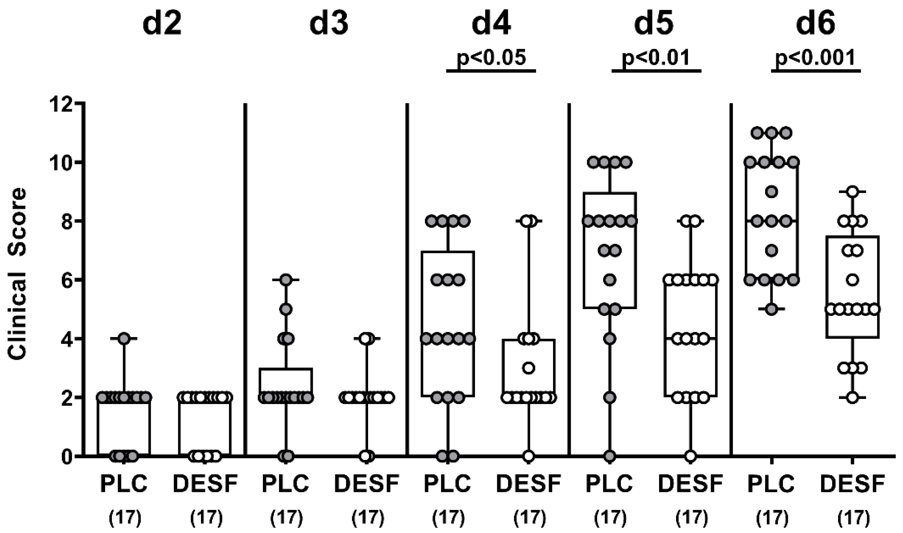 Biomolecules 13 00071 g002