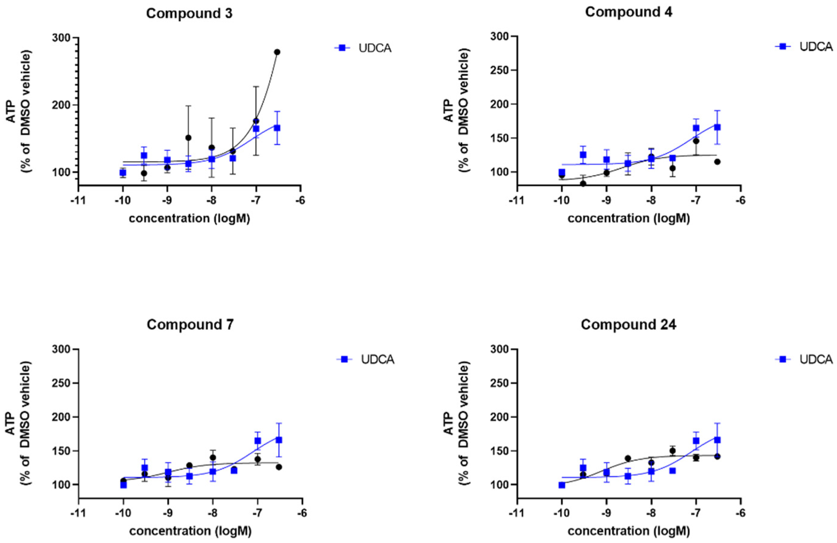 Biomolecules 13 00076 g003