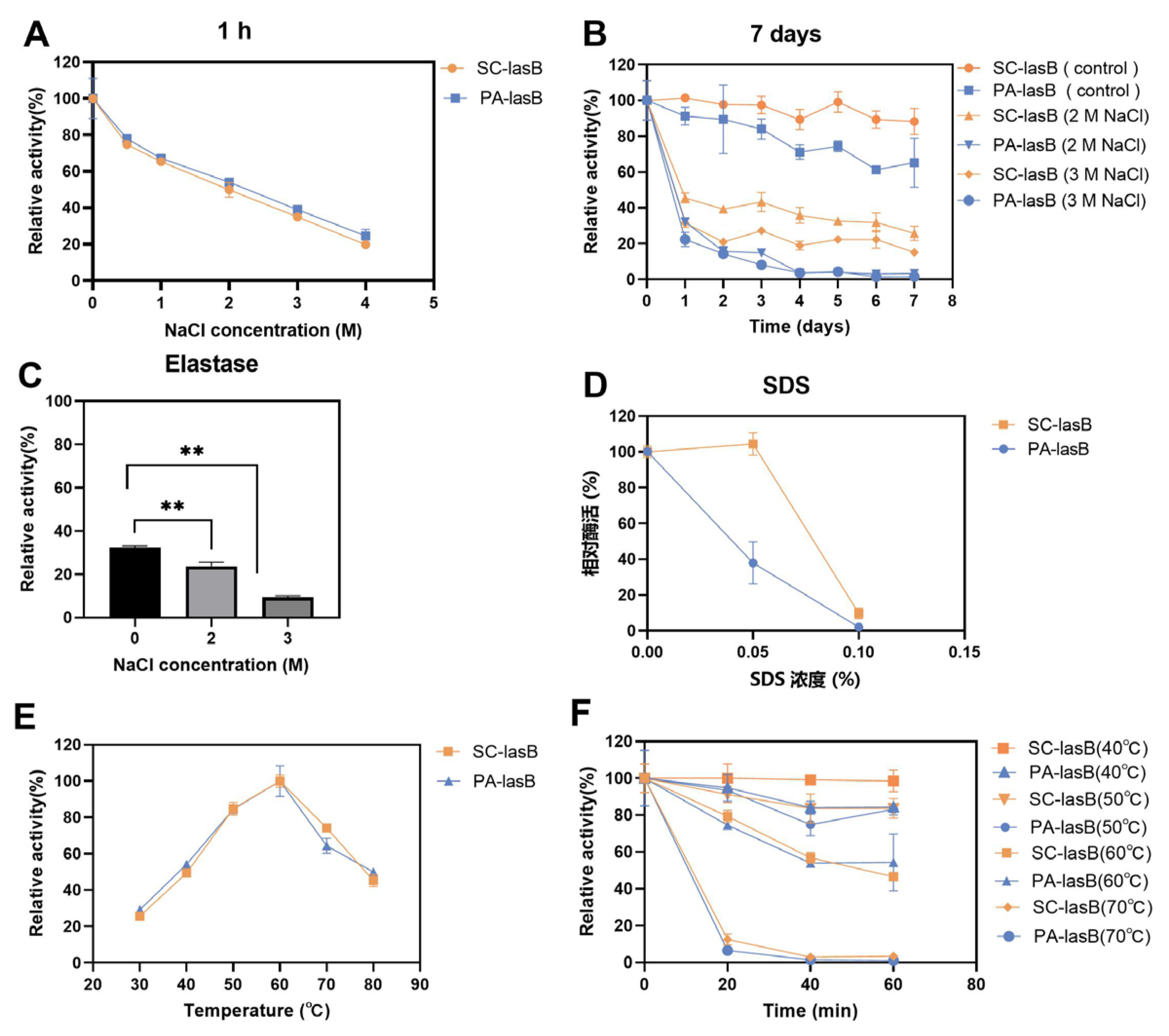 Biomolecules 13 00083 g005