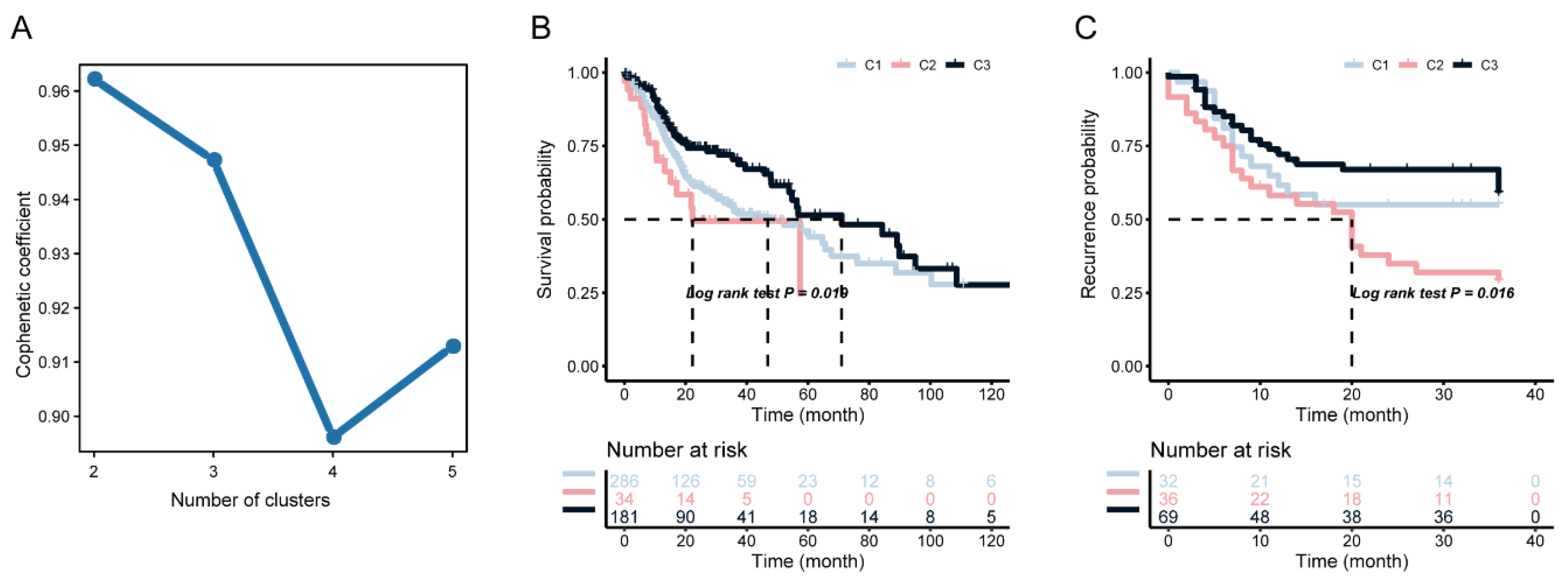 Biomolecules 13 00090 g003 Biomolecules 13 00090 g003