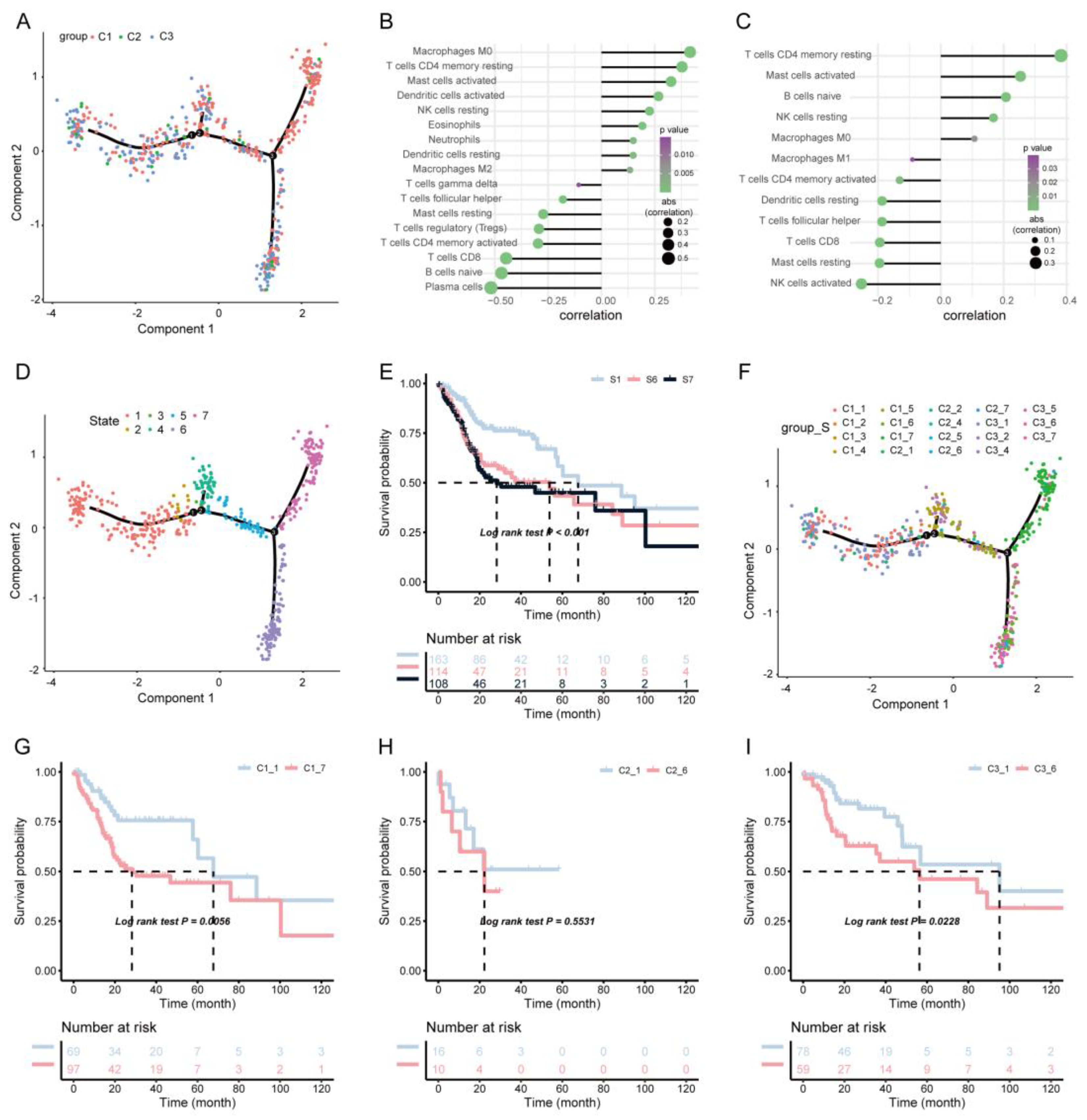 Biomolecules 13 00090 g007 Biomolecules 13 00090 g007
