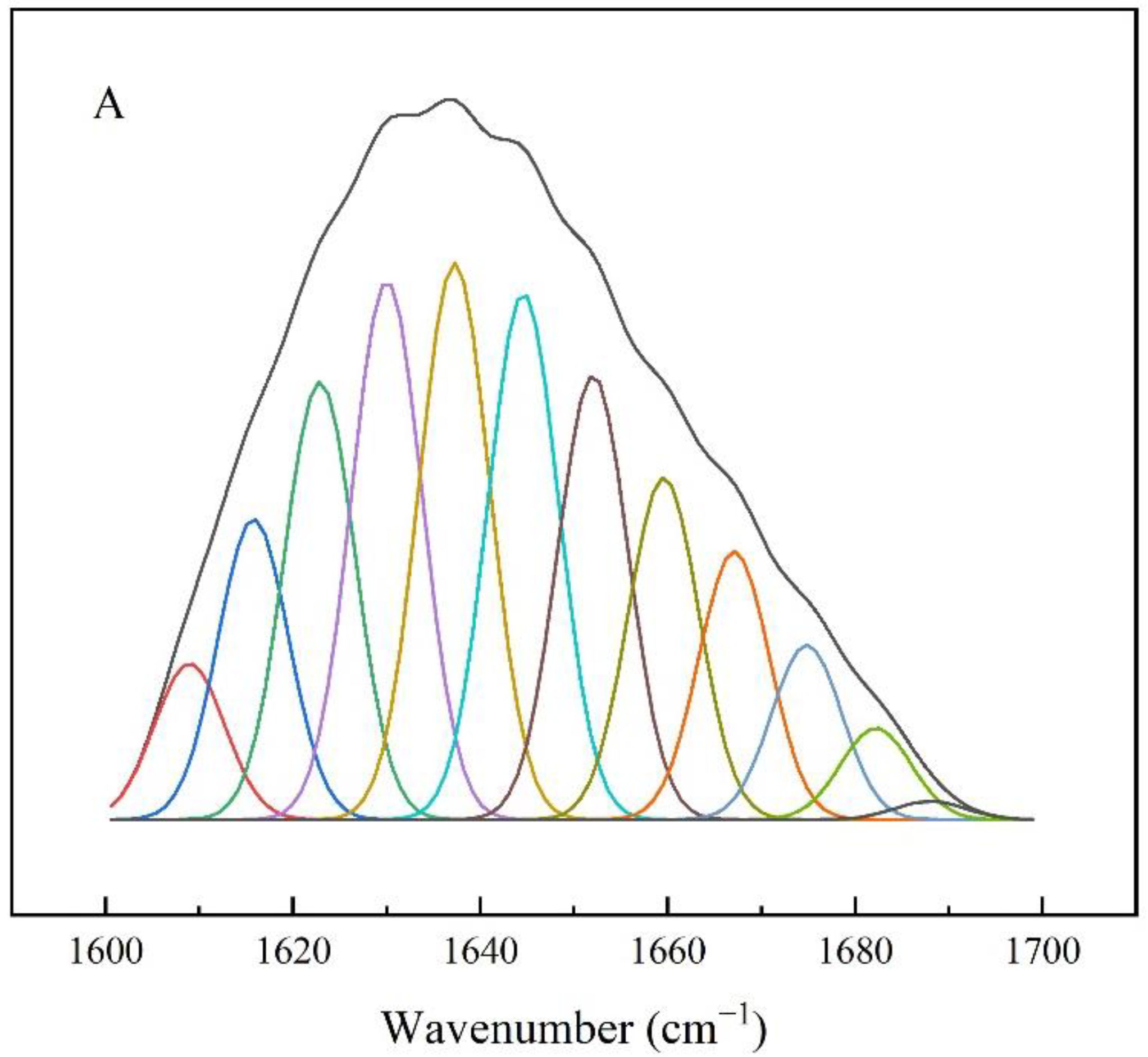 Biomolecules 13 00091 g019a