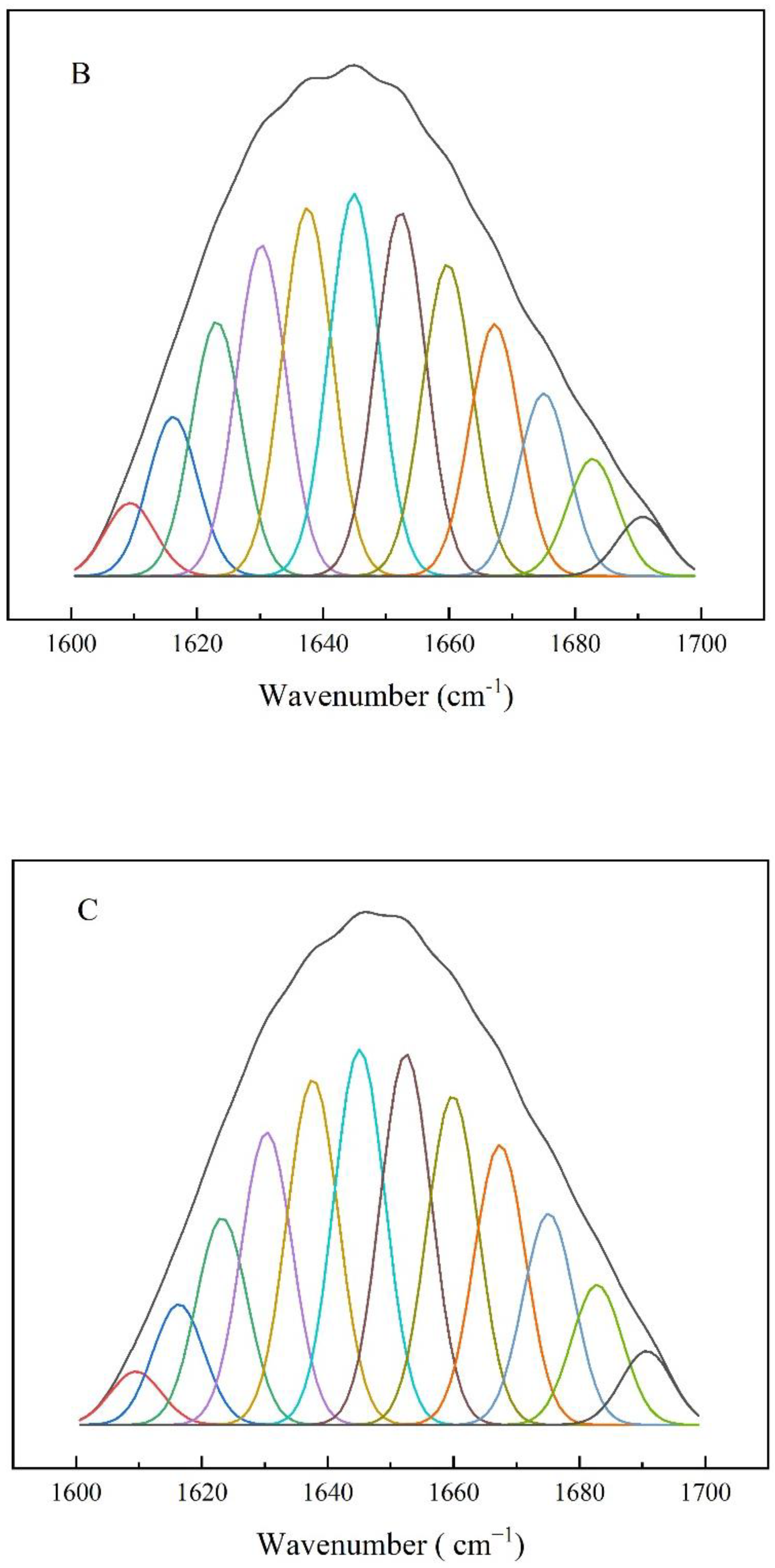 Biomolecules 13 00091 g019b