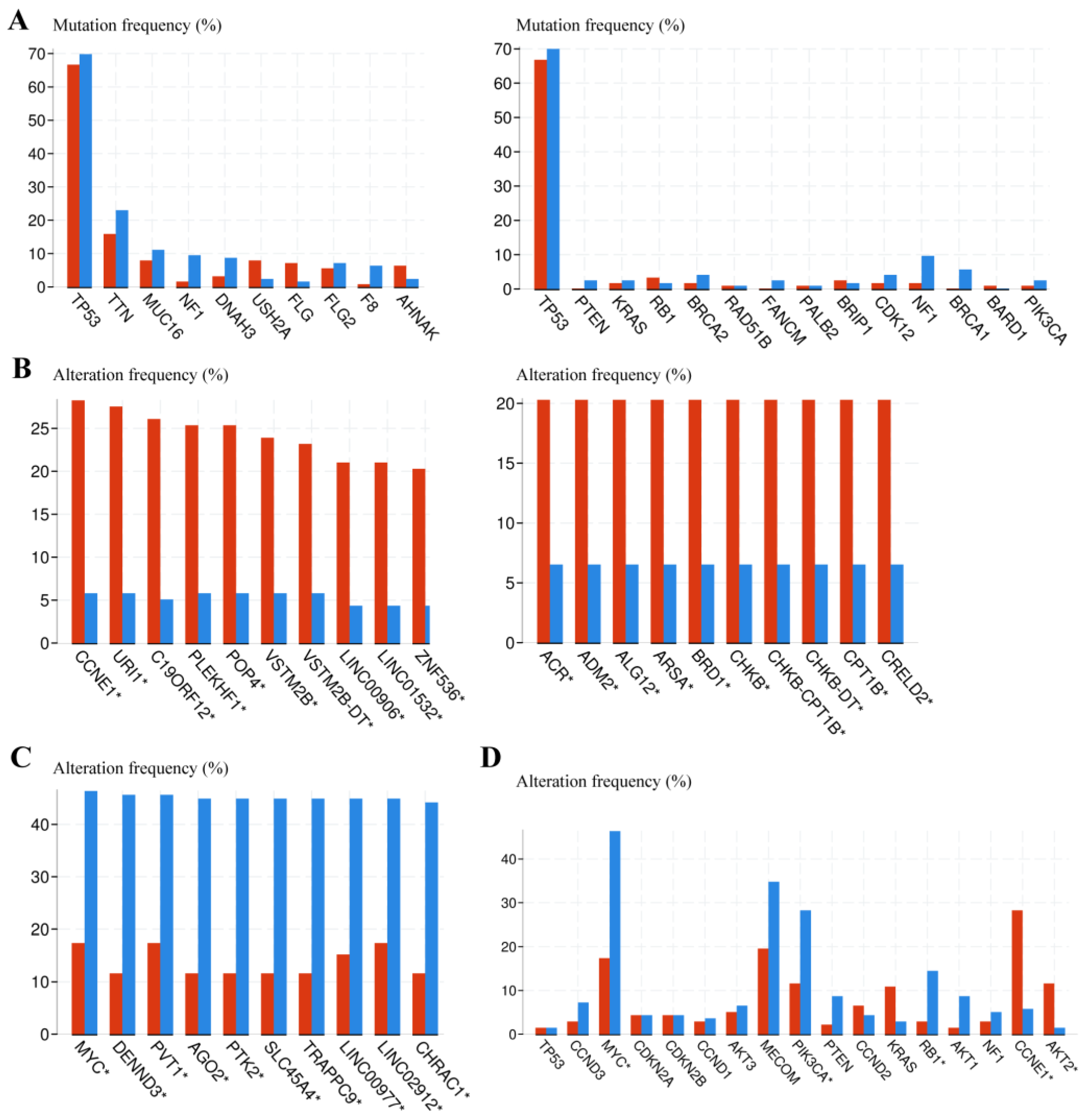 Biomolecules 13 00092 g006