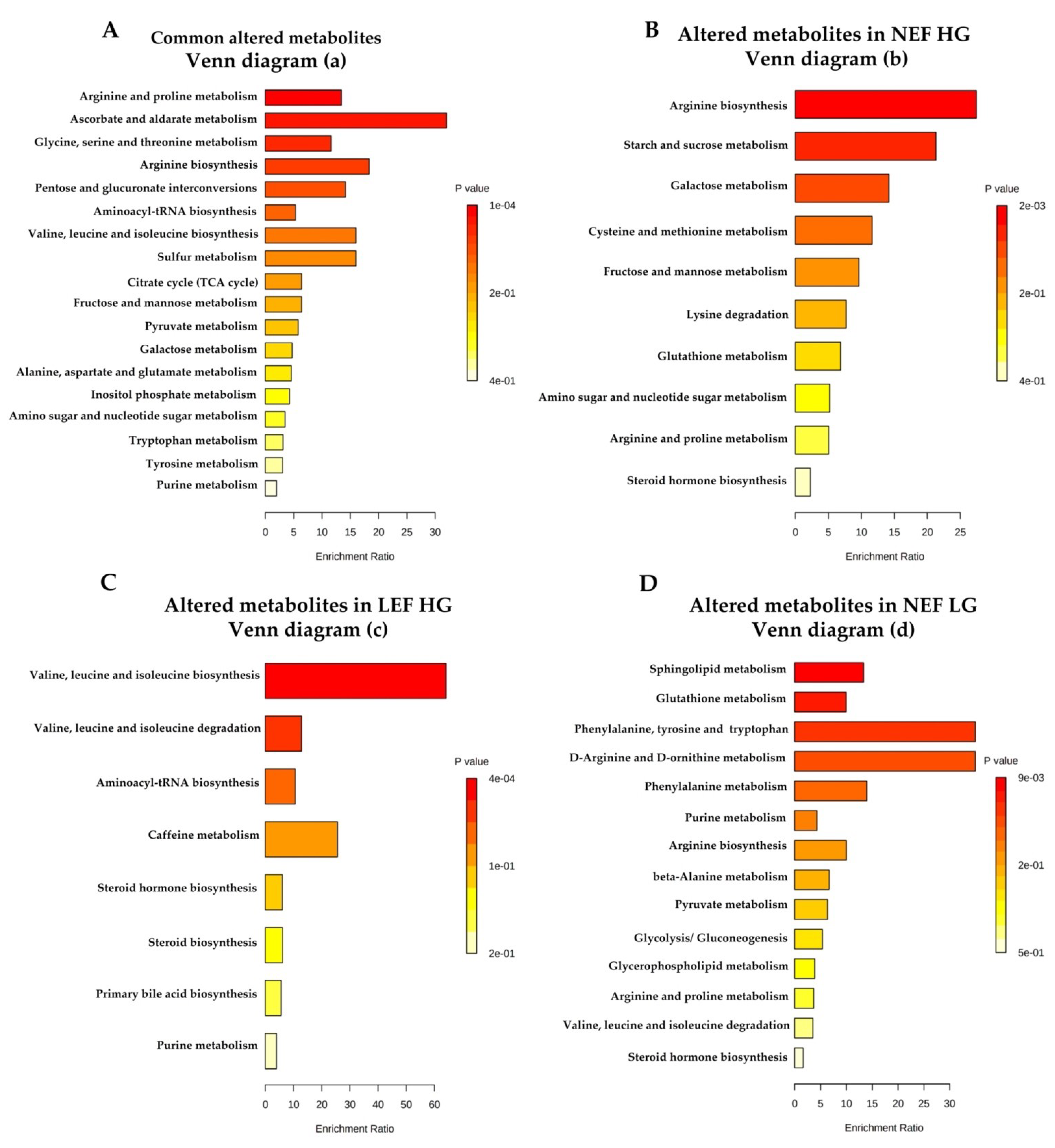 Biomolecules 13 00095 g002