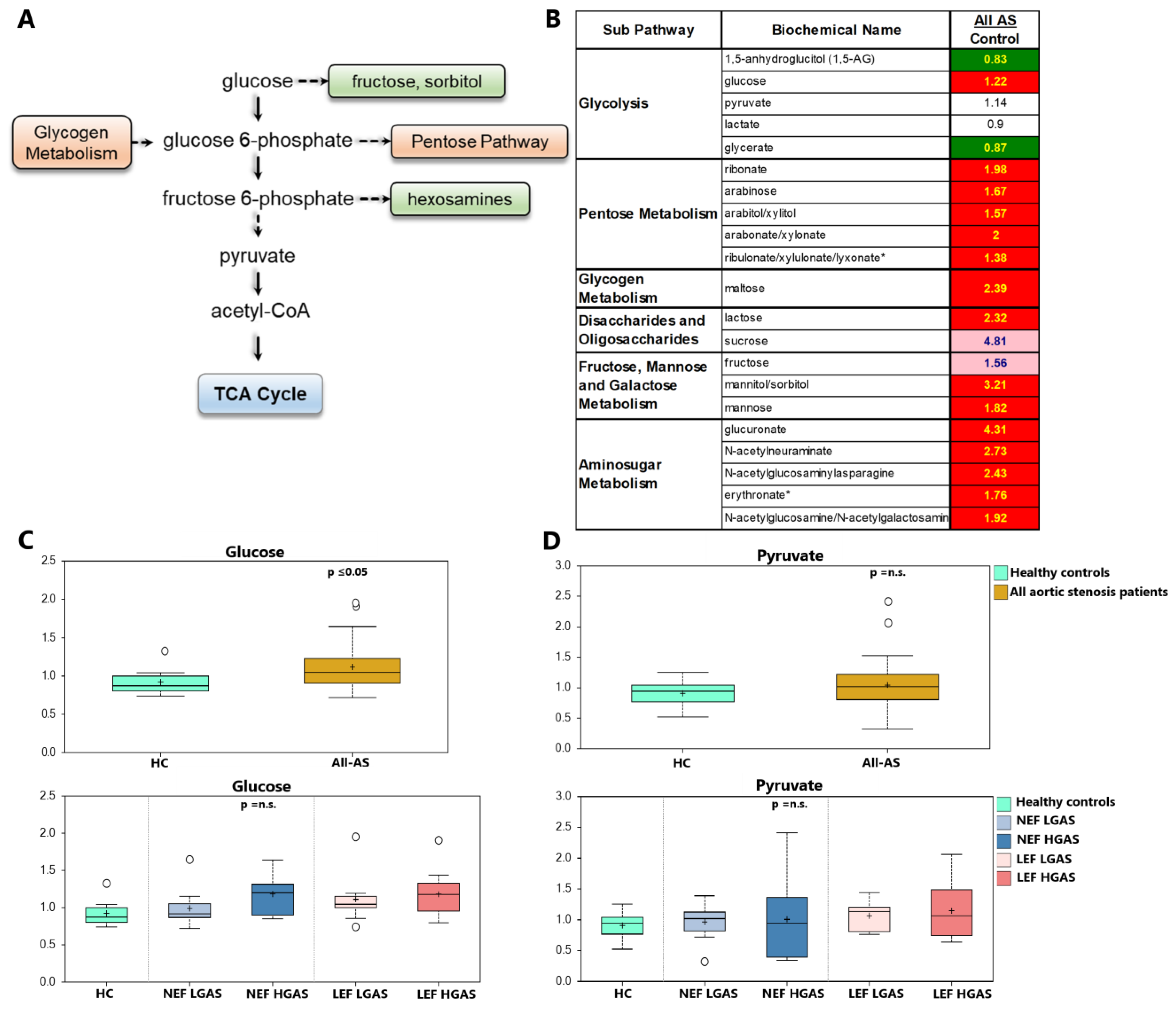 Biomolecules 13 00095 g005