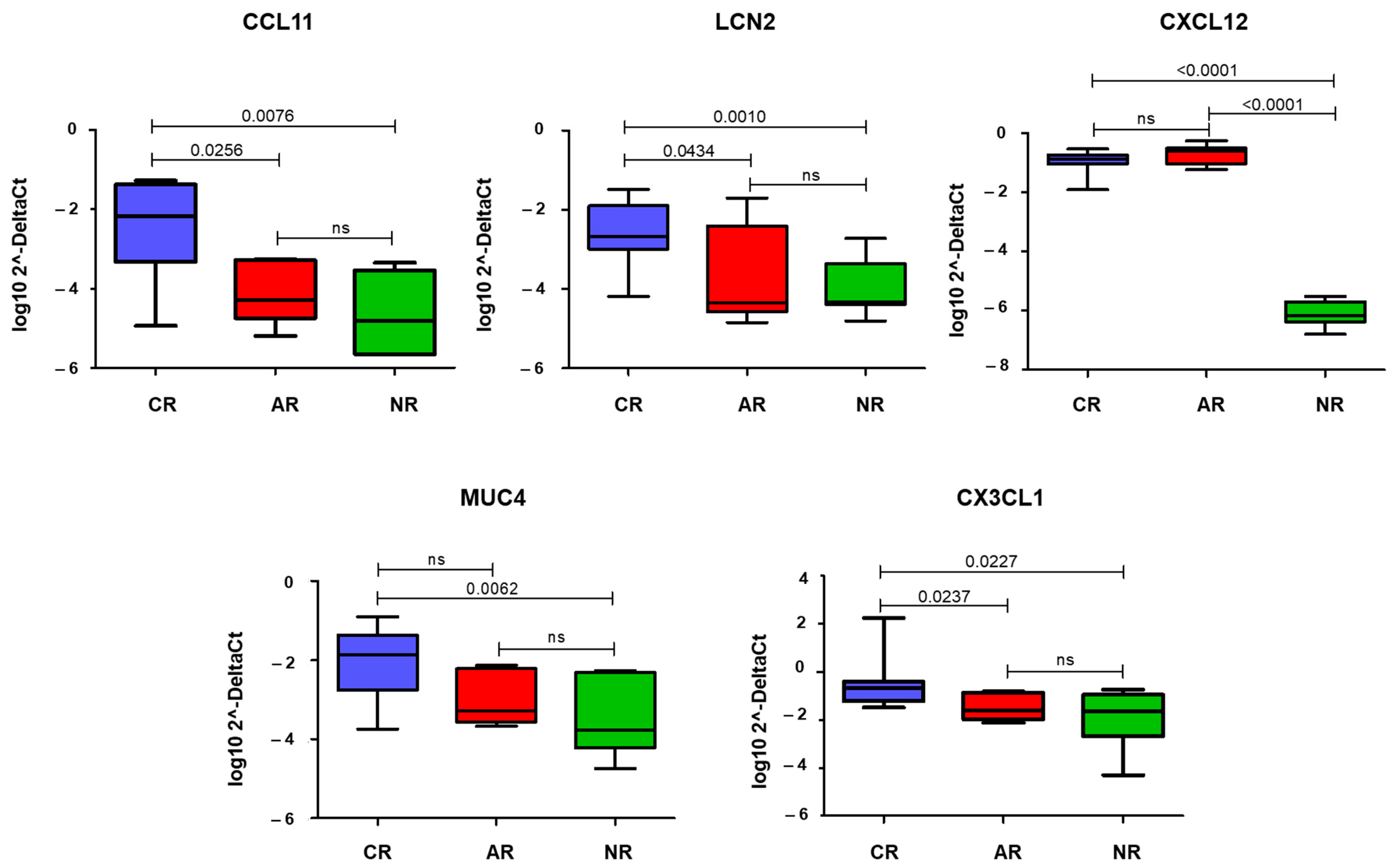 Biomolecules 13 00097 g003