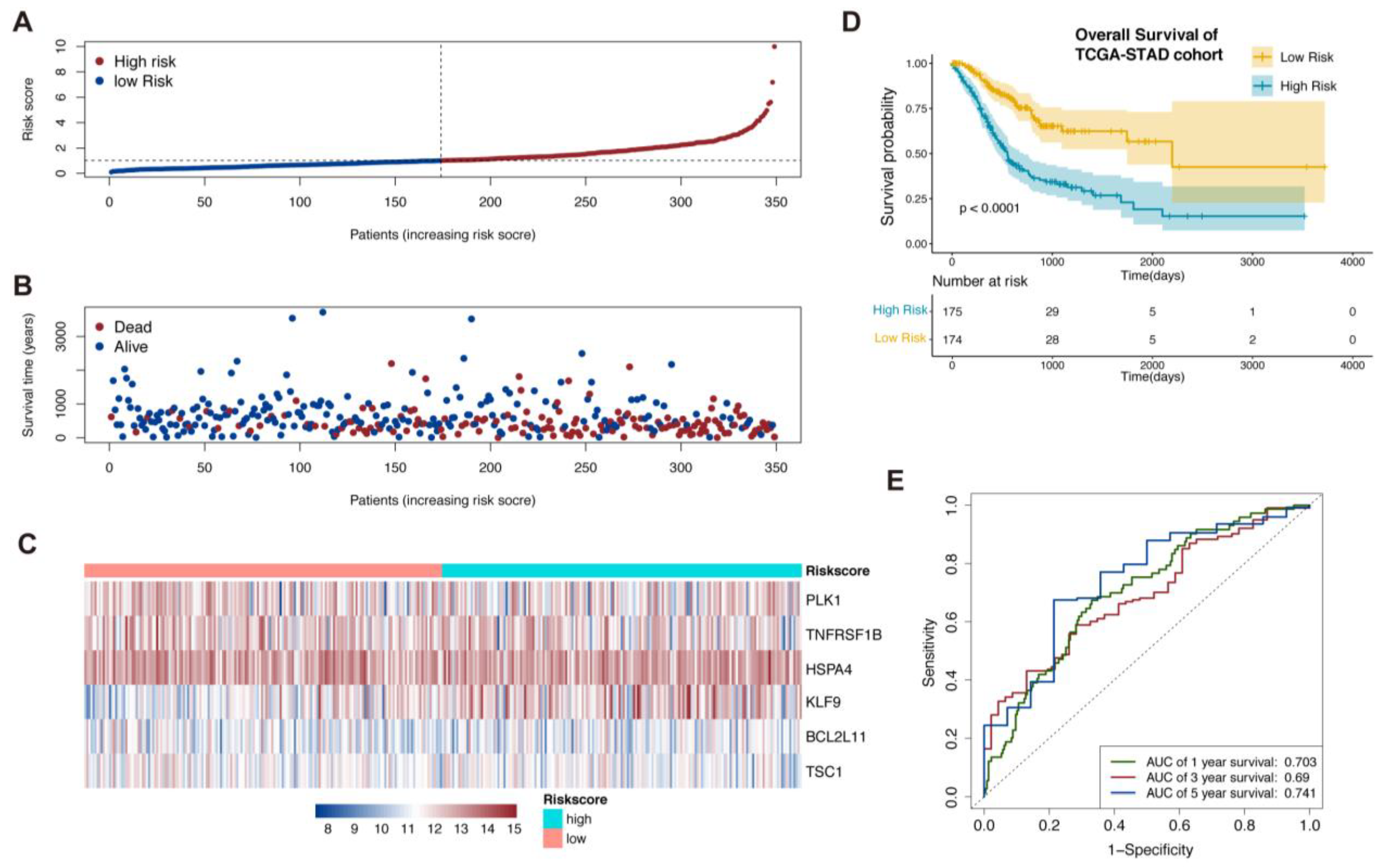 Biomolecules 13 00101 g001