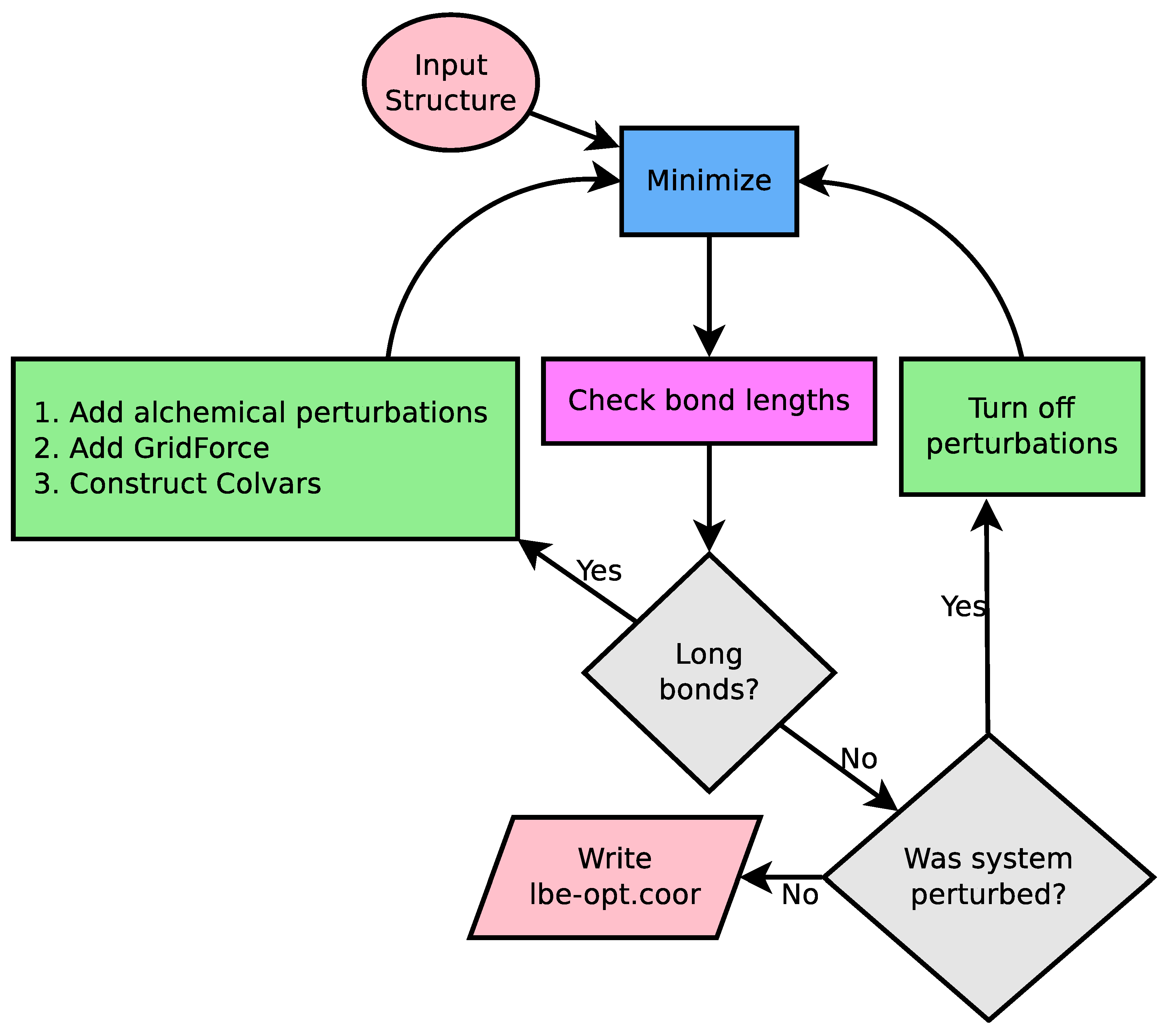 Biomolecules 13 00107 g002 Biomolecules 13 00107 g002